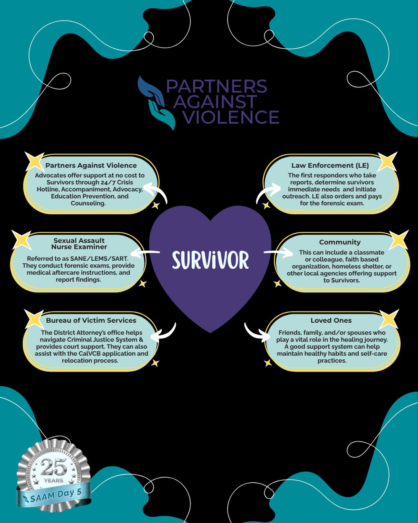 “Strong” Sundays #30DaysOfSAAM2026 #Day5 @nsvrc Survivors are the heart of our programs. Working together with our community partners for our survivors keeps the heart beat strong. #survivorsupport #clientsfirst