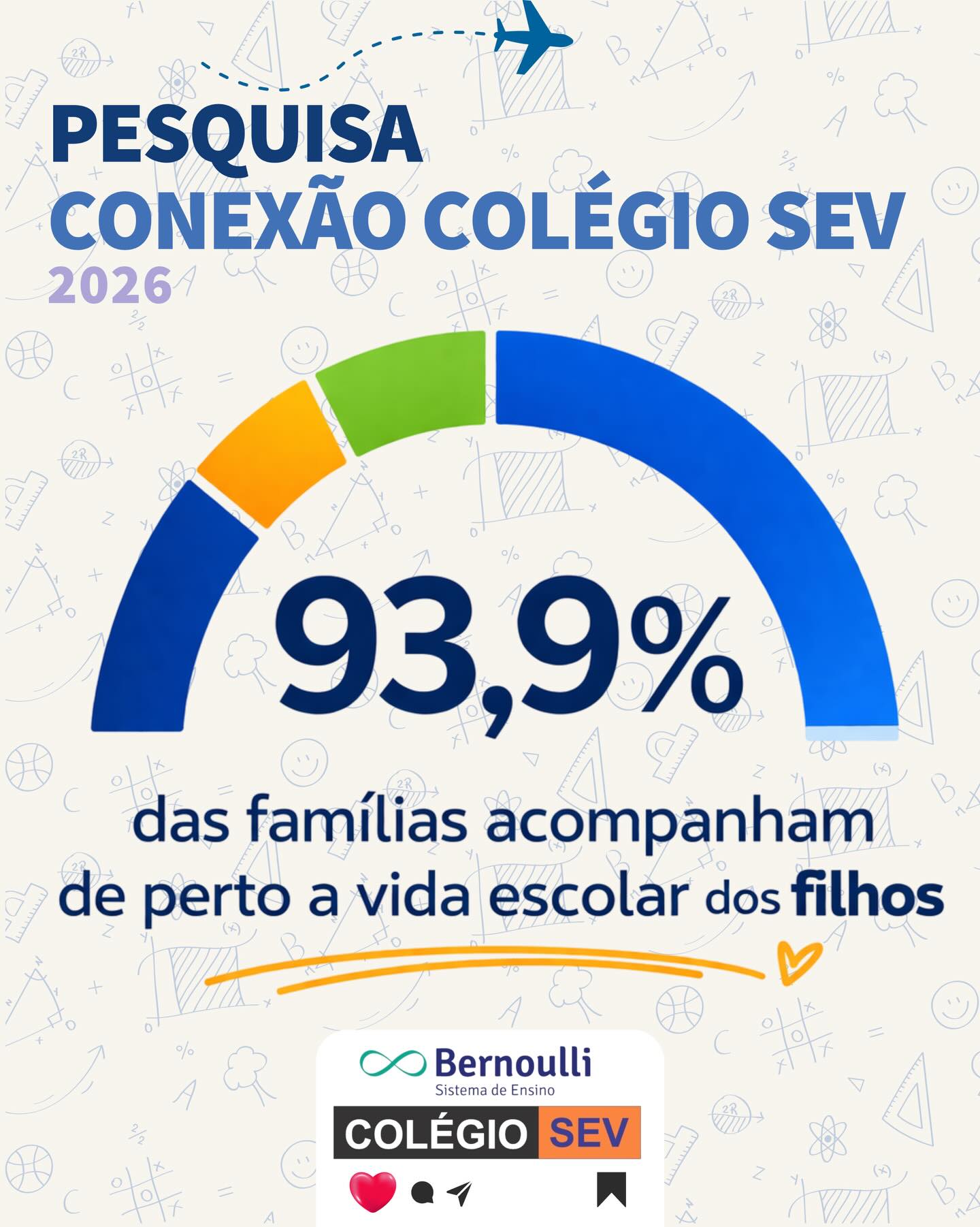 No Colégio SEV, educar nunca foi um caminho solitário!
Os resultados da nossa pesquisa com as famílias mostram algo que nos enche de orgulho: estamos caminhando juntos.
A grande maioria dos pais acompanha de perto a vida escolar dos filhos, conversa sobre o que aprendem, incentiva a autonomia e participa ativamente do desenvolvimento emocional.
Isso faz toda a diferença.
Porque quando escola e família falam a mesma língua, o aprendizado ganha mais sentido, mais força e mais resultado.
Também identificamos oportunidades importantes. Queremos estar ainda mais próximos, fortalecer nossa comunicação e seguir construindo uma parceria cada vez mais viva e presente.
Seguimos com a certeza de que educar é um compromisso compartilhado.
E aqui, essa conexão é real, forte e transformadora.