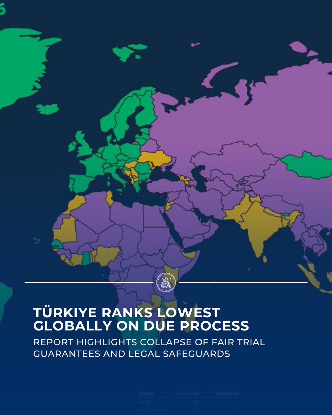 Turkey Receives Lowest Global Due Process Score, Report Finds
Türkiye has received the lowest due process score globally, according to a recent Freedom House assessment, reflecting a sharp decline in fundamental freedoms over the past decade.
The report points to systemic issues including arbitrary detentions, reliance on weak or disputed evidence, prolonged pretrial detention, and the erosion of fair trial guarantees.
Once considered more open, Türkiye is now the only country in Europe classified as “Not Free,” underscoring growing concerns over the rule of law and judicial independence.
Protecting due process is essential to ensuring justice, accountability, and public trust in legal systems.
🔗 Read more:
https://loom.ly/xXxNOsE
#HumanRightsViolations #RuleOfLaw #Democracy #Erdogan