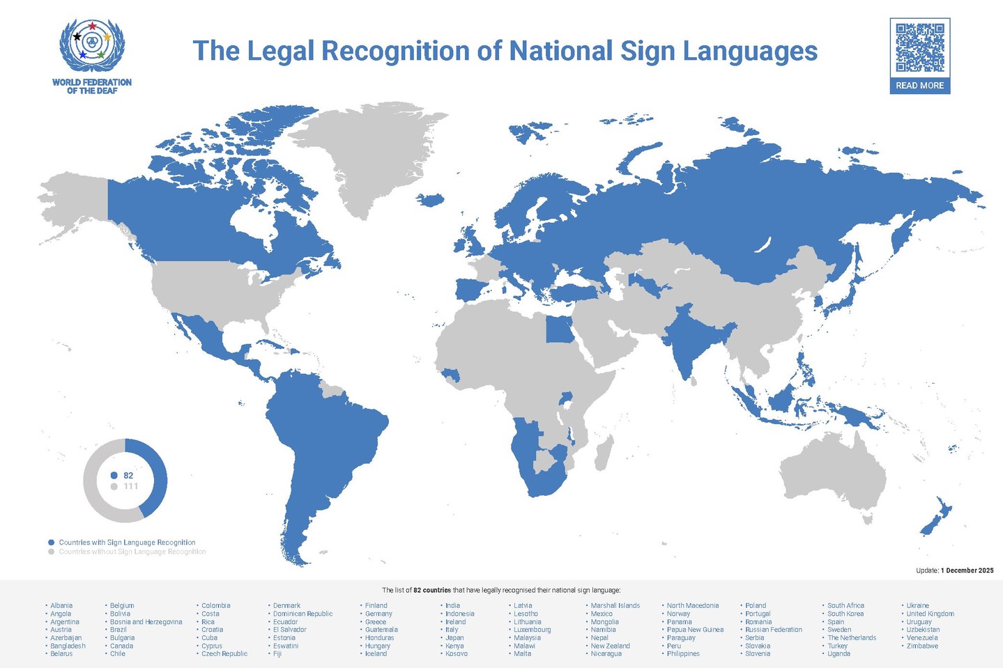 #MapMonday On this day in 2006, New Zealand Sign Language was made an official language of the country. This map from https://wfdeaf.org/the-legal-recognition-of-national-sign-languages/ shows the 82 countries (42%) that have have achieved Sign Language Legislation
