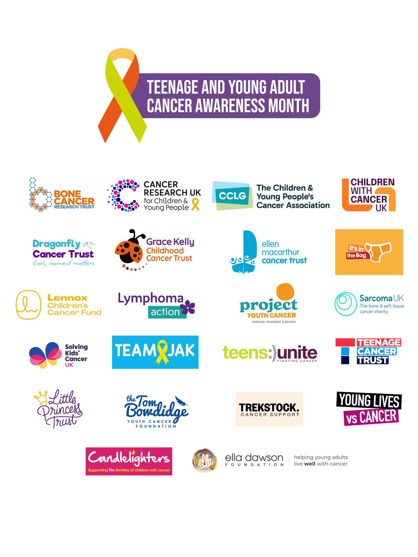 Today marks the beginning of Teenage and Young Adult Cancer Awareness Month (TYACAM).
Being a teenager or young adult is already full of big changes - figuring out who you are, building friendships, starting work or studies, and dreaming about the future. Facing cancer on top of that can turn everything upside down. Suddenly, milestones you expected to hit feel out of reach, and it can be incredibly isolating when it feels like everyone else your age is moving forward with their lives.
This Teenage and Young Adult Cancer Awareness Month, we’re joining forces as 22 charities with one shared mission: to make sure young people’s voices are heard.
🔗 Tap the link in our bio to find out more about our campaign #VoicesBeyondCancer
#TYACAM #TYACancer #TeenageAndYoungAdult
