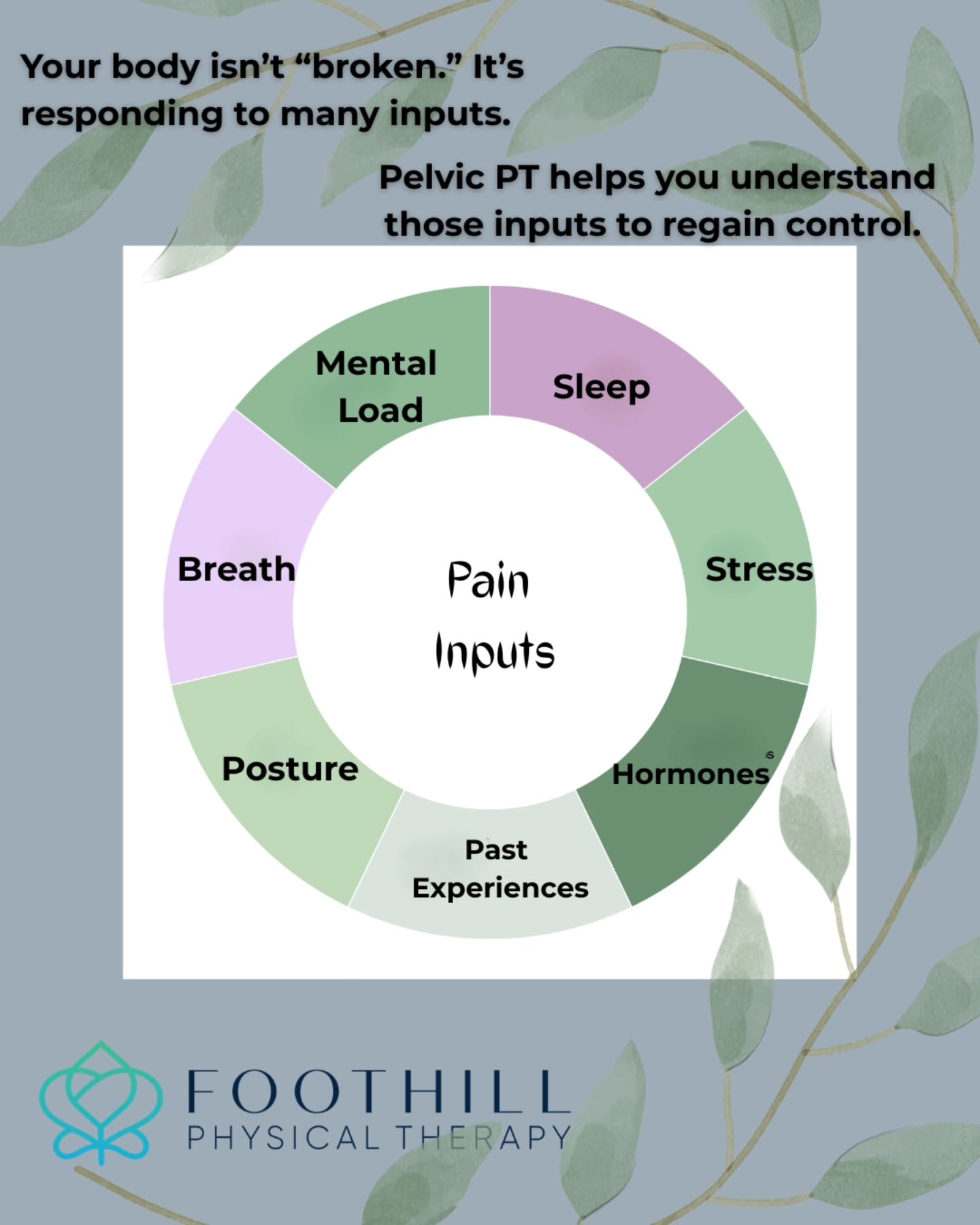Your pain affects many aspects of your life and these aspects of your life affect the quality of your pain.
Research now knows that injury ≠ pain and vice versa.... or better said, it's not the ONLY input affecting pain.
If you need more clarification on how this might apply to your specific situation, reach out for a consultation. There IS help.
It's not always simple, but it IS possible.
#Pelvicgirdlepain #chronicpain #pelvichealth #physicaltherapy #pelvicpt