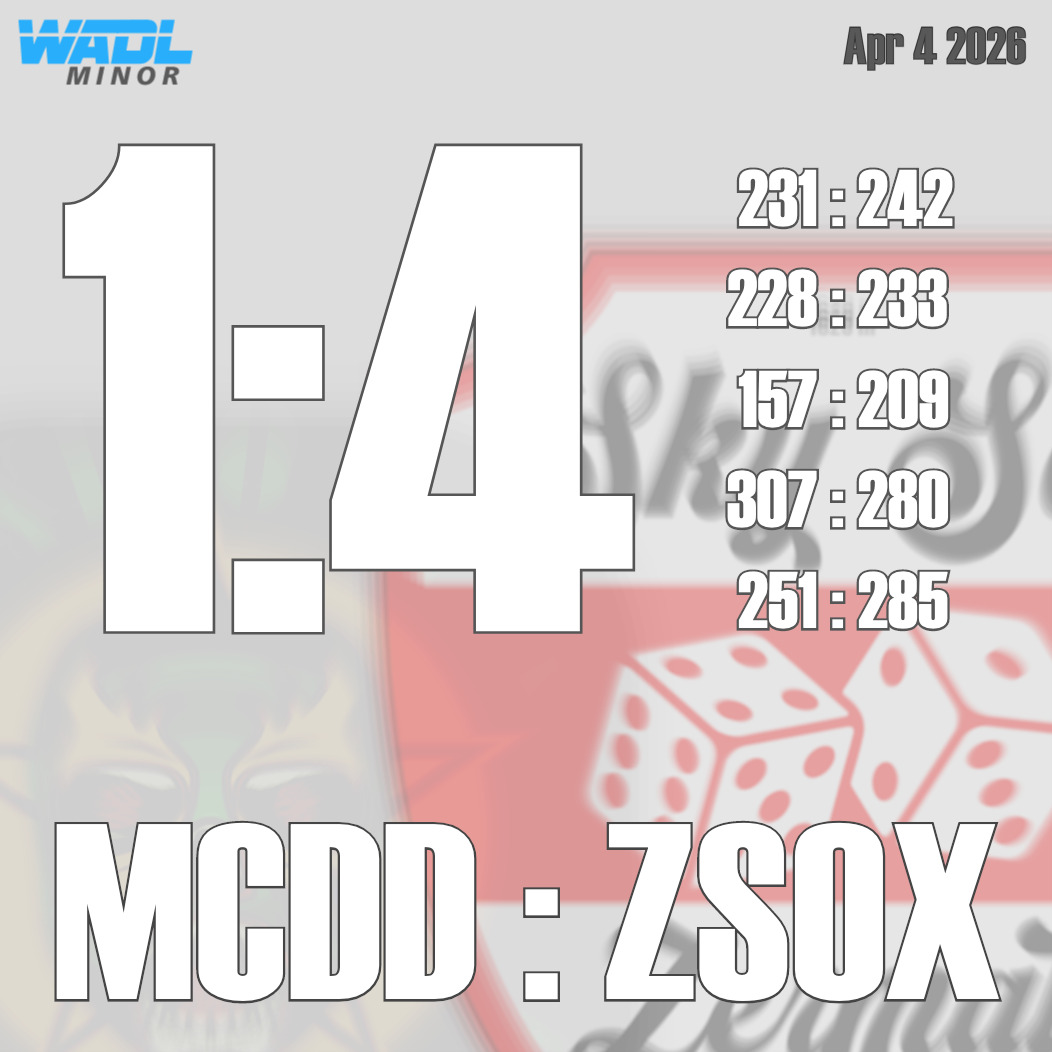 🔥 NO GRAVITY IN THE DRIVER SEAT – ROUND 32 RECAP 🎲
Leadership update: there is none. Thrones are decorative, crowns are for clowns, and gravity itself has officially resigned. With six rounds left, the WADL has entered full free-for-all chaos mode, where everyone claims control, and no one actually has it.
⚡ Major League Highlight:
The Grindelwald Tombstones kindly informed the Mattertal High Rollers that “championship dreams” are now a mathematical hobby, delivering a clean 4:1 reality check. Diceplomacy at its finest.
⚡Minor League Highlight:
Meanwhile, reigning champions Zermatt Sky Sox have declined multiple opportunities to step aside, defeating the Mexico City Dadodores 4:1. Their title defense remains active.
Round 32 delivered exactly what a WADL weekend promises,intensity, impact, and consequences.
✅ Official results confirmed and logged
📊 Check the full scoreboard for the latest shifts
Next: Wednesday’s Lunar Fly-By Frenzy.
Stop Wars, Roll Dice!
#WADL #AlpineDice #Round32 #DiceLeague #MidweekFrenzy #LunarFlyBy #RollDice #Scoreboard #GameOn #DiceLife