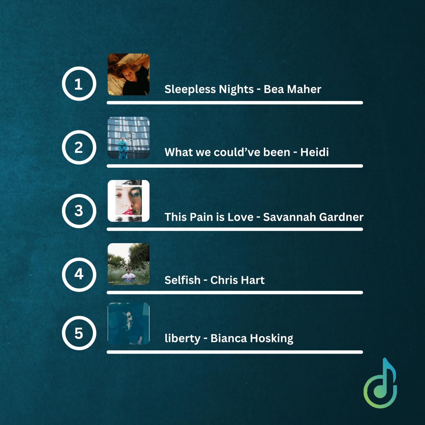 @beamaher “Sleepless Nights” is at the top spot on our Playlist for Week 13 of 2026!
#PlaylistTopper #melodyofmusic #beamaher #sleeplessnights