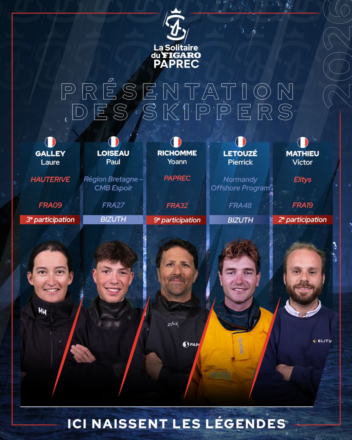 À mesure que la liste des inscrits s’allonge, la tension monte. 🧭 5 nouveaux marins confirment leur présence sur la ligne de départ de cette Solitaire du Figaro Paprec 2026. Du fin tacticien au jeune loup plein d’ambition, chacun n’aura qu’un but : dompter les étapes mythiques de cette 57ème édition. ⚓
@laure.galley (Hauterive) 🇫🇷
Déjà sa 3e participation pour la skipper d’Hauterive ! Forte de son expérience acquise sur les éditions précédentes, Laure revient avec une maîtrise technique affirmée et l’ambition de transformer ses acquis en une performance de premier plan sur cette édition 2026. 🌊✨
@paul__loiseau (@teamregionbretagnecmb ) 🇫🇷
Nouvel espoir de la filière d’excellence bretonne, Paul s’élance avec l’ambition de marquer les esprits. Pour sa première Solitaire, ce jeune talent compte bien faire honneur à ses couleurs et bousculer la hiérarchie des bizuths !
@yoannrichomme (@paprecgroup ) 🇫🇷
L’homme aux deux victoires (2016 et 2019) revient sur ses terres de prédilection ! Le skipper Paprec remet son expertise immense au service du circuit Figaro. Sa maîtrise tactique et son exigence feront de lui l’un des acteurs incontournables de cette édition 2026.
@pierrick_letouze (Normandy Offshore Program) 🇫🇷
Pur produit de la formation normande, Pierrick continue son ascension. Fort d’une progression constante et d’une connaissance fine du plan d’eau, il arrive sur La Solitaire du Figaro Paprec avec la ferme intention de jouer les premiers rôles au classement des Bizuths.
@victormathieu_skipper (Elitys) 🇫🇷
Après une première expérience formatrice, Victor revient avec un projet solide et une détermination intacte. Sous les couleurs d’Elitys, il aura à cœur de transformer ses acquis en performance pure pour cette nouvelle aventure au large !