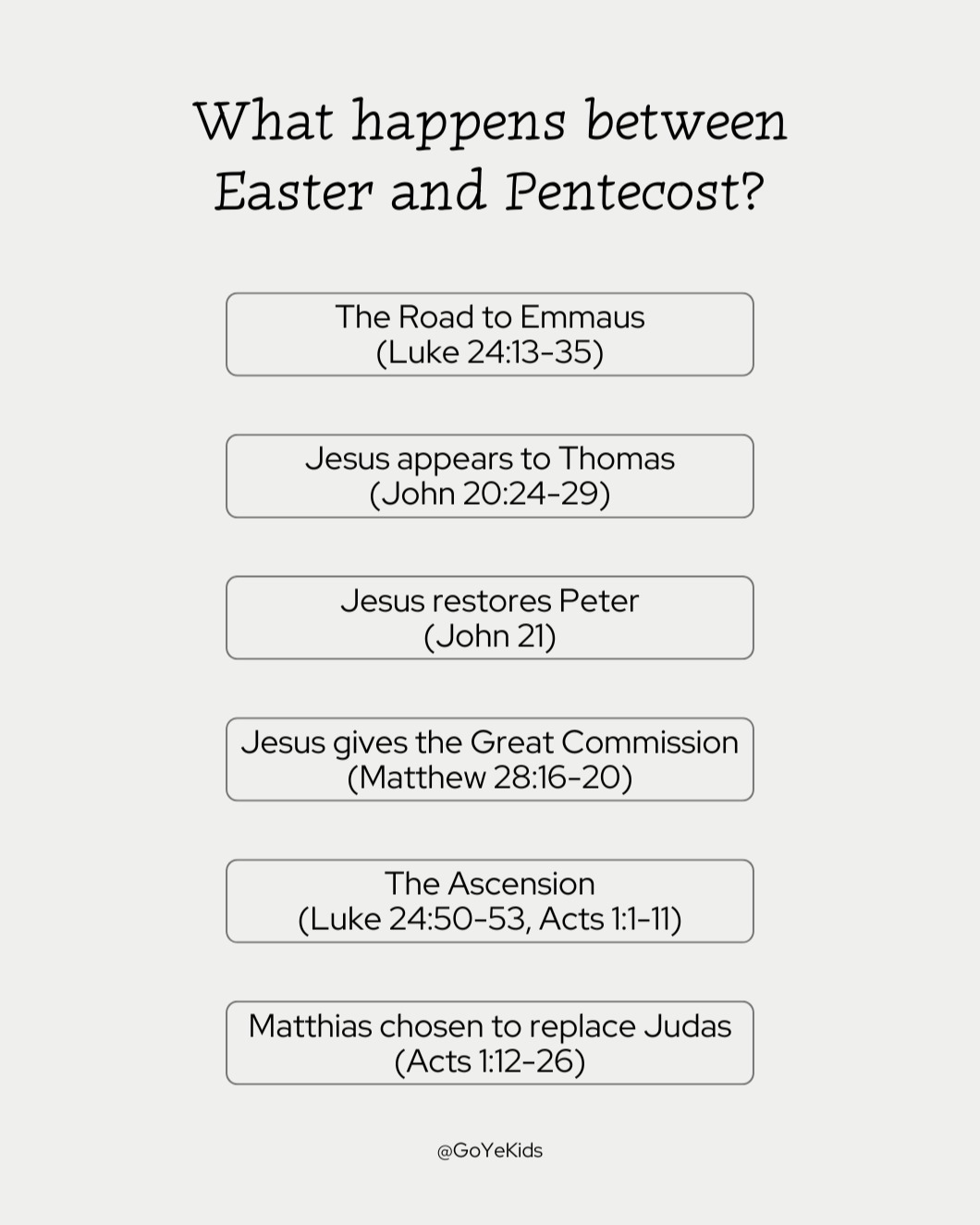 Not sure which Bible lessons to teach between now and Pentecost Sunday?
Check out this list of ideas:
April 12 - The Road to Emmaus
April 19 - Jesus appears to Thomas
April 26 - Jesus restores Peter
May 3 - Jesus gives the Great Commission
May 10 - The Ascension (this is also Mother's Day)
May 17 - Matthias chosen to replace Judas
May 24 - Pentecost Sunday