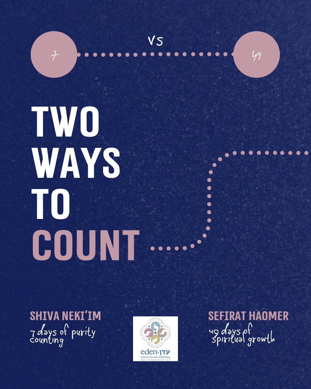 There’s something powerful about the way Judaism treats time.
We don’t just pass through it, we count it. We mark it. We give it meaning.
Sefirat HaOmer and shiva nekiim are very different experiences, but they share something deep: both are journeys of counting toward connection. Toward something sacred.
And yes, sometimes that time feels long. Sometimes it feels frustrating or heavy.
But within it, there’s also space for anticipation, for intention, and for becoming.