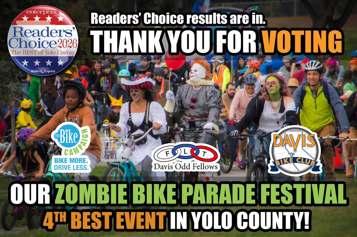 We’ve built a true community tradition with this one! 🧟♂️🚲
7 years and growing!
The Zombie Bike Parade Festival is a three-day event series hosted each year by the @thebikecampaign the @davisoddfellows and Davis Bike Club . It’s a free community event that raises funds for NorCal Trykers—helping provide adaptive tricycles to children with disabilities. 💛
Yolo County is full of incredible events, big and small, so we’re genuinely honored to be voted 4th Best Event in the County! 🙌
But hey… when you offer something zany, fun, and free—with zombies—it’s bound to be a Zinger. 🧟♀️✨
A huge thank you to the hundreds of sponsors, media partners, collaborators, and the countless volunteers who make this all possible each year. 💥
We’re truly honored to be recognized in this year’s Readers’ Choice Awards! 🏆
@dbccycling