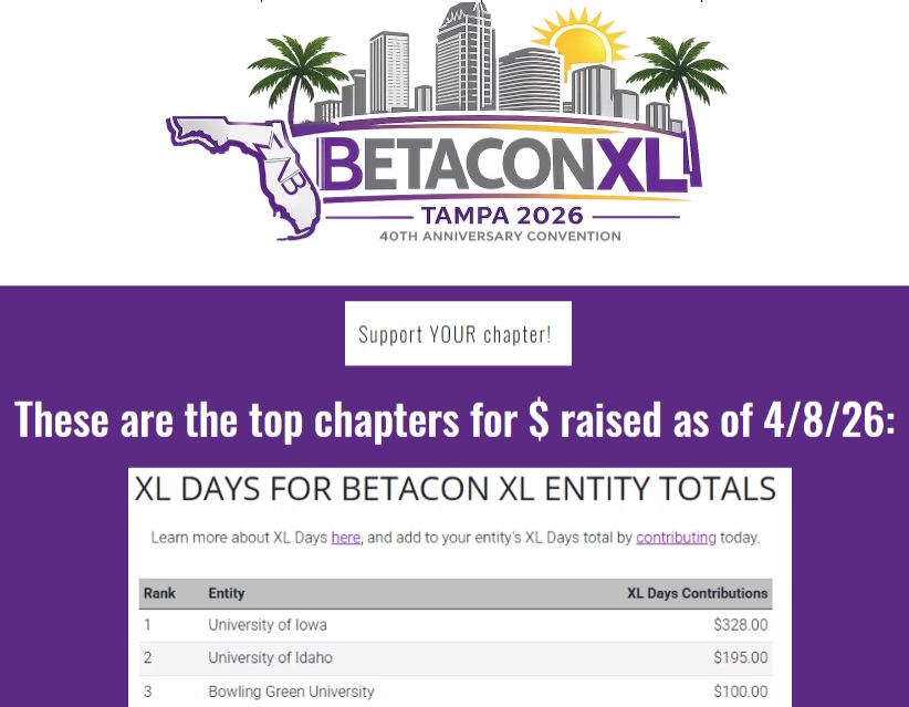 The leaderboard is live 👀
Iowa, Idaho, and Bowling Green are currently leading the Betacon XL fundraiser… but there’s still time to move up 💰🔥
Where does your chapter stand?
Check the full rankings and contribute today: slbef.org/xl4xl
#FuelingTheLight #SLBEF #BetaconXL #SLB1986