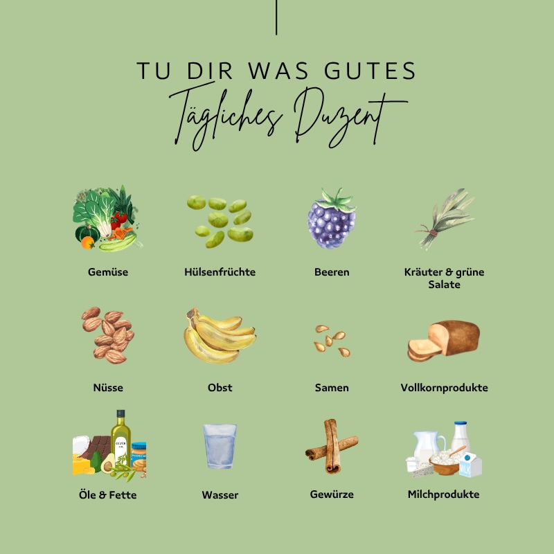 Das täglich Dutzend🌟🌟🌟
hilf dir deine Ernährung zum Gesundheitsgarant 🌟zu machen.
Diese Nahrungsmittel helfen dir deine Gesundheit zu fördern und Krankheiten vorzubeugen🌟
Aus ayurvedischer Sicht haben alle Nahrungsmittelgruppen einen direkten Einfluss auf die Dosha und die Gesundheit🌟
Eine gesunde ayurvedische Mahlzeit zeichnet sich durch eine große Vielfalt und Verträglichkeit aus🌟
Sie setzt sich aus den 12 Nahrungsmittelgruppen zusammen und ist idealer Weise auf die Konstitution abgestimmt🌟
Die Gruppen umfassen Getreide, Hülsenfrüchte, Gemüse, Obst, Milch/Milchprodukte, Gewürze/Öle, Wasser, Salate, Zucker, Fleisch , gekochte Speisen und verarbeitete Nahrungsmittel🌟
Auf einen Blick sieht es viel aus, aber schon im Frühstück kannst du mit einem warmen Porridig mindestes 5 Nahrungsmittel wie Getreide, Obst, Milch, Gewürze und gesunden Zucker in Form von Datteln etc. verwenden🌟
Ein warmes, gekochtes Porridge am Morgen gibt dir Energie, fördert deine Verdauungskraft ( Agni) und schmeckt einfach wunderbar🌟
Du siehst gesund leben und essen ist gar nicht so schwer.
Hast du mehr Fragen zum gesunden Dutzend schreib gerne in die Kommentare🌟
#gesundeernährung #ayurveda #gesundheit #leckeressen vegetarian