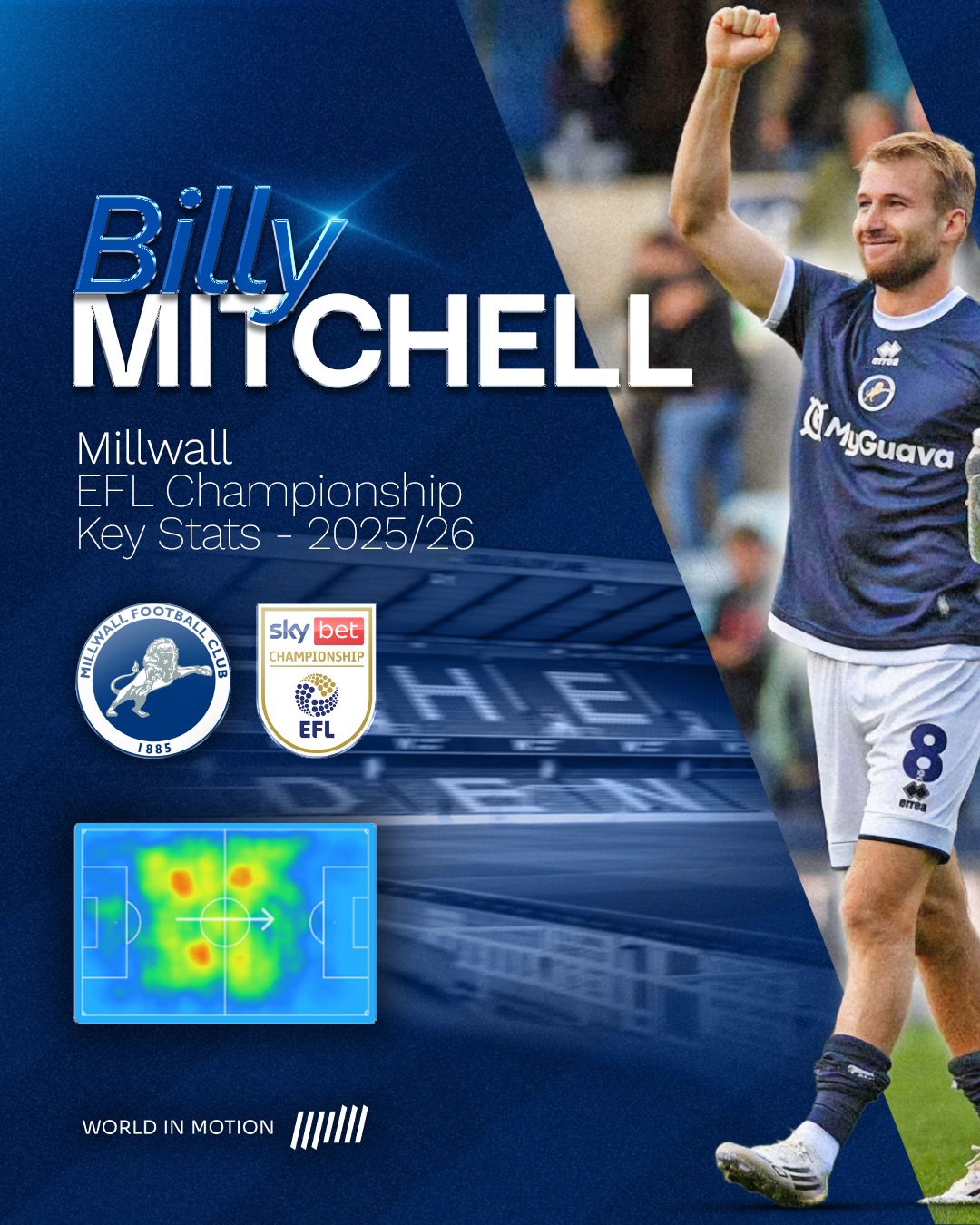 Anchoring the midfield with relentless defensive work - Billy Mitchell continues to set the standard for Millwall in 25/26. 🛡️🧱
