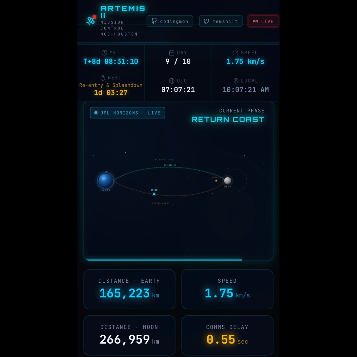 Return coast back to Earth. One day before re-entry and splashdown of Artemis II mission crew.
Orion capsule is expected to splashdown on Friday April 10 off the coast of San Diego.