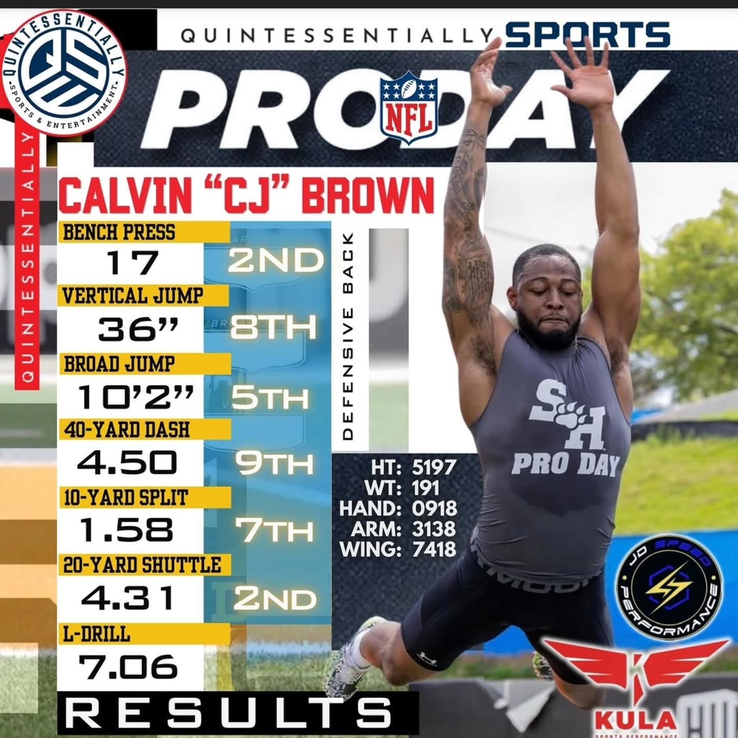 S/O to @qse_sports for connecting @paid.c and I. It was great working with him in our short span of time. CJ took care of business at his showcase putting up some great numbers!! Congrats CJ! Can't wait to hear whats next! You got this!!
#JDSP #jdspeedperformance #speedtrainer #proday #sportsperformance