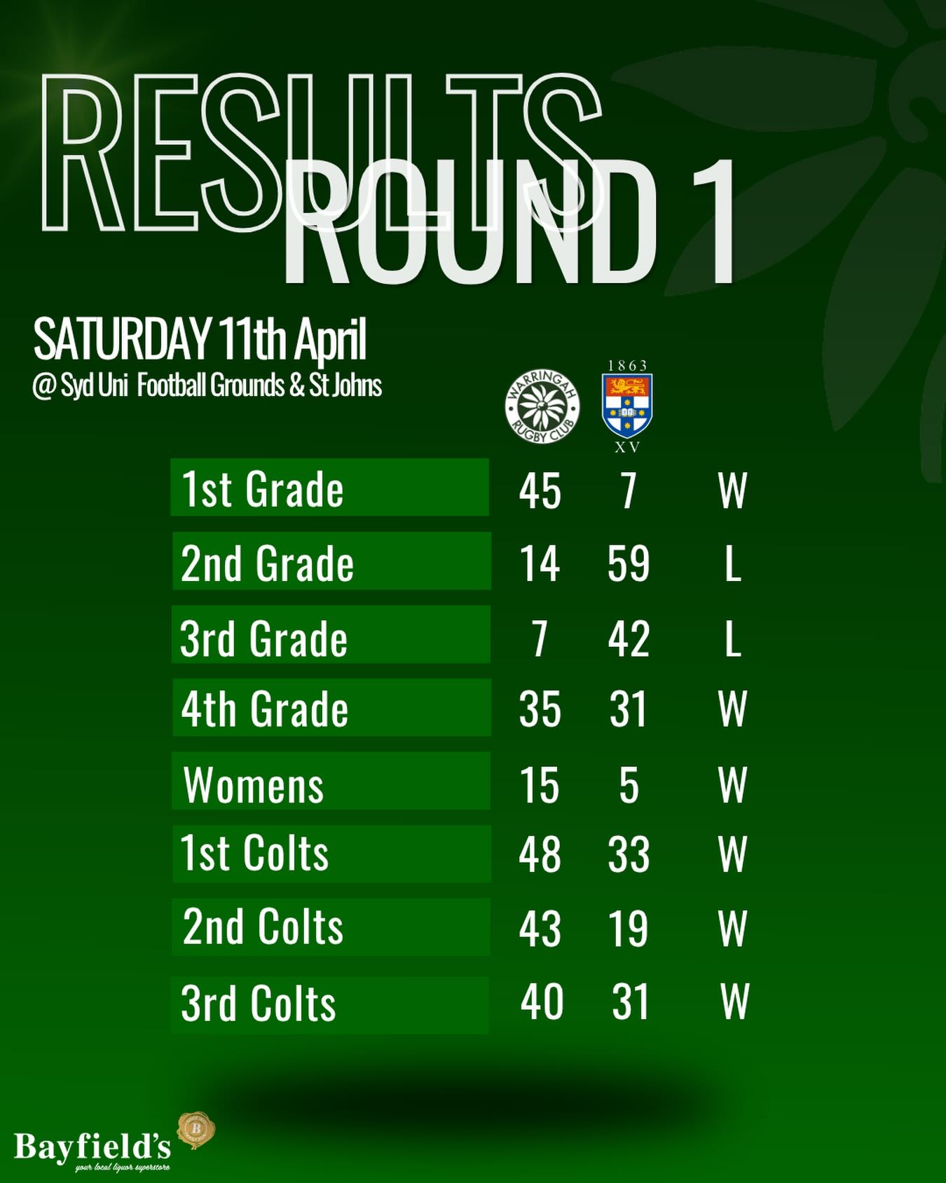 Round 1 Results at Uni #RatsRugby 🐀 vs 🎓