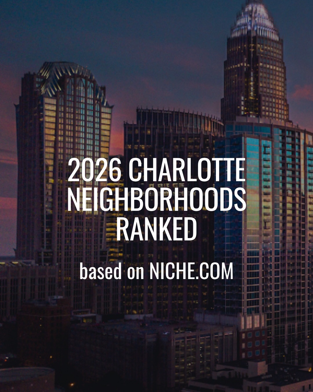 @nichesocial just dropped their 2026 Charlotte neighborhood rankings and some of these might surprise you.
They grade every neighborhood in the country on schools, cost of living, nightlife, safety, and walkability. I broke down the top 5 for Charlotte with what you actually need to know about each one.
Save this for later or send it to someone who’s been asking about Charlotte neighborhoods. If you want my full neighborhood guide with pricing and insider context, comment GUIDE and I’ll send it over.
#CharlotteRealEstate #CharlotteNeighborhoods #MovingToCharlotte