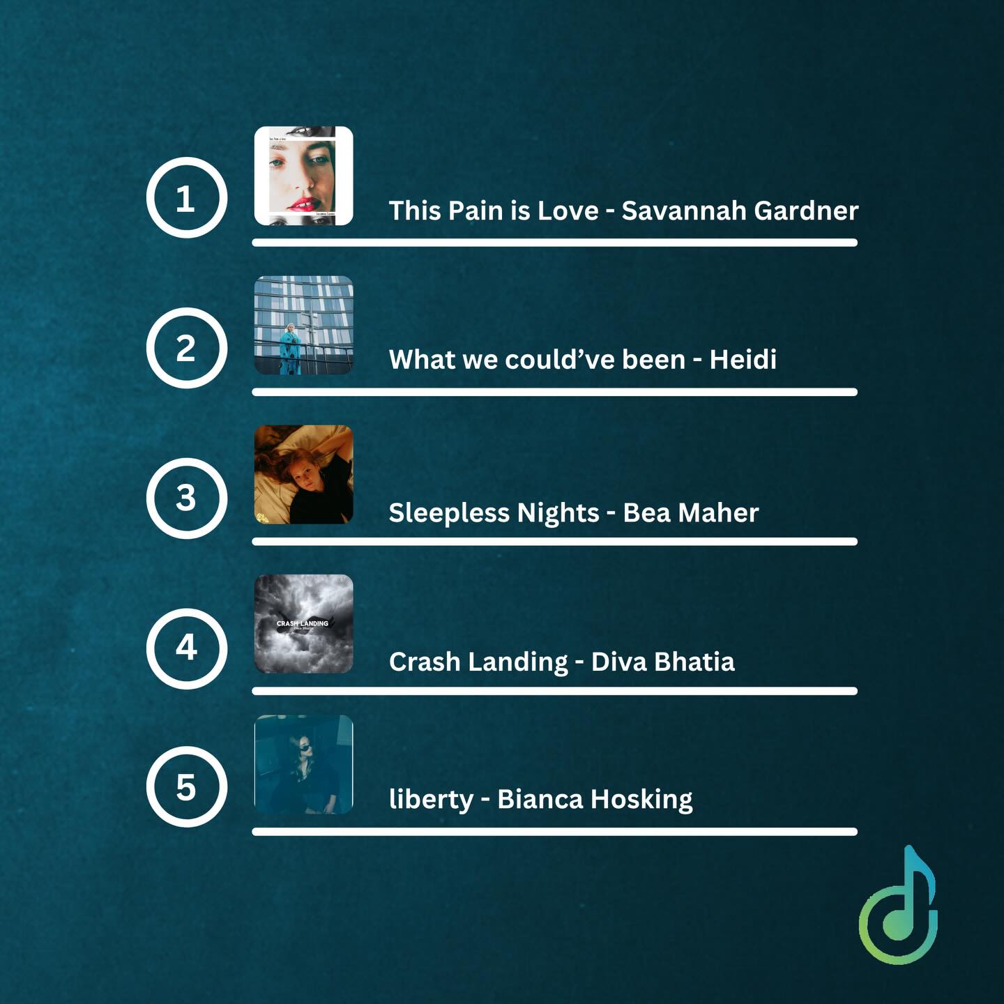 @savannahgardnermusic “This Pain Is Love” is at the top spot on our Playlist for Week 14 of 2026!
#PlaylistTopper #melodyofmusic #savannahgardner #thispainislove