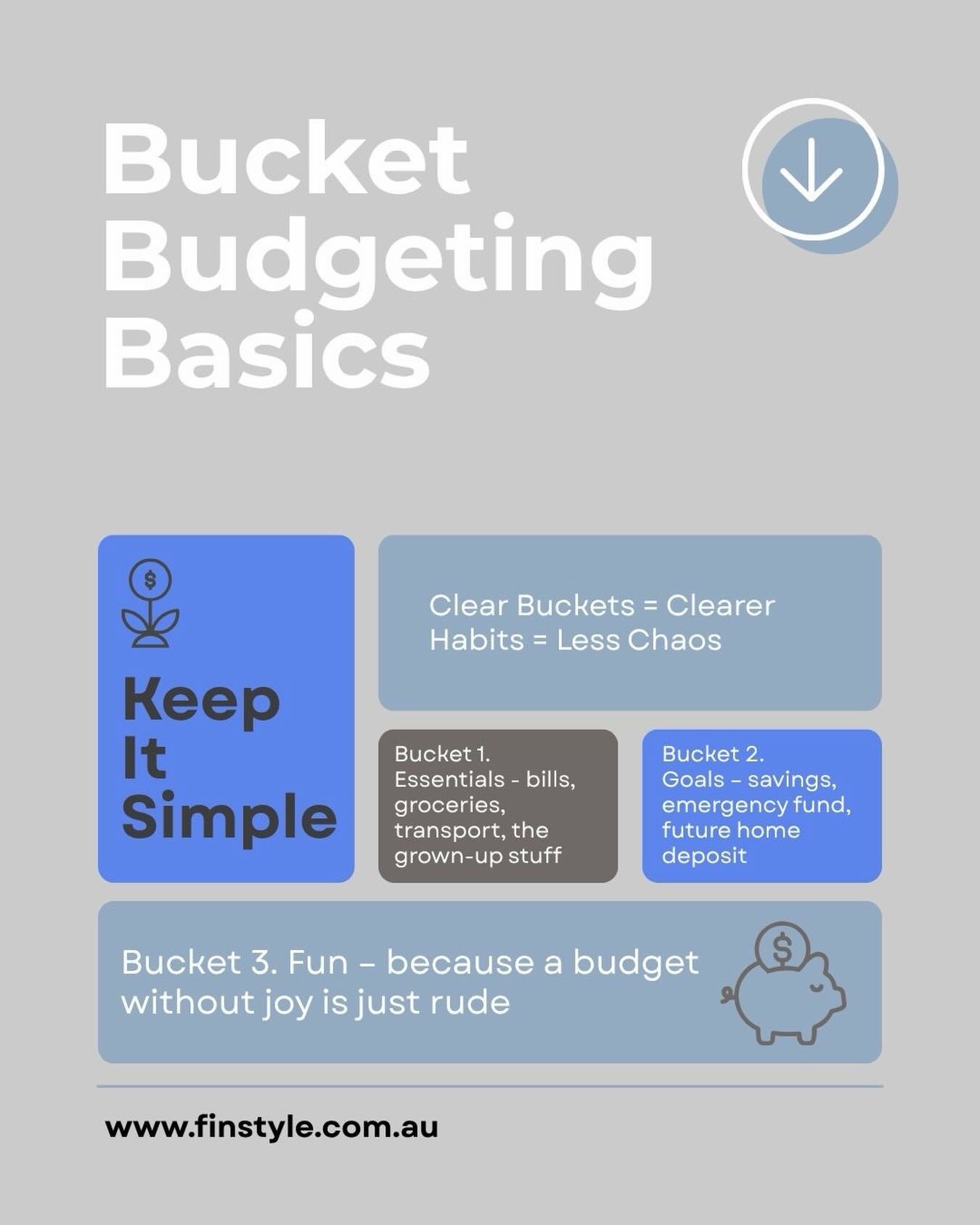 Budgeting gets a bad rap. Like it’s a punishment. A financial timeout. A spreadsheet in beige pants.
At Finstyle Wealth Group, we see it differently: budgeting is allocation. It’s telling your money where to go, instead of wondering where it vanished to.
The bucket method keeps it simple:
🏠 Essentials – bills, groceries, transport, the grown-up stuff
🎯 Goals – savings, emergency fund, future home deposit, long-term wealth goals
✨ Fun – because a budget without joy is just rude
Whether you’re working towards buying a home, getting loan-ready, or simply wanting more control over your finances, this is one of the easiest places to start. Clear buckets = better habits = less chaos when it’s time to make big financial moves.
Financial literacy isn’t just for kids. It’s for adults who want their money to support their goals — whether that’s purchasing property, reducing stress, or building wealth with purpose.