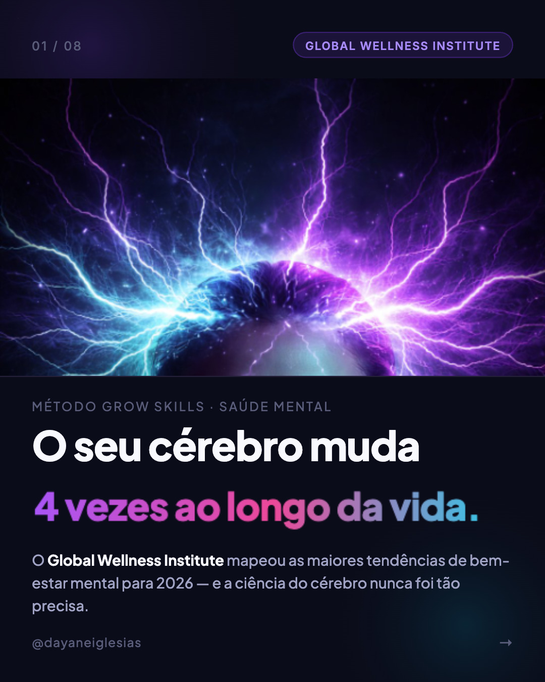 🧠 O seu cérebro muda 4 vezes ao longo da vida, e a ciência está só começando a entender o que isso significa para a sua saúde mental. Um estudo da Universidade de Cambridge (2025) analisou quase 4.000 ressonâncias e identificou 5 eras cerebrais distintas: cada uma com sua própria arquitetura neural, vulnerabilidades e oportunidades. E mais: sua microbiota intestinal influencia diretamente seu humor. O ambiente em que você vive regula (ou desregula) seu sistema nervoso. As relações que você cultiva moldam quem você é cognitivamente. Saúde mental não é ausência de crise. É um processo ativo de adaptação — ao longo de toda a vida. Salve este post. Compartilhe com alguém que precisa ver isso. 💜 #saudemental #neurociencia #bemestar #growskills #desenvolvimentopessoal