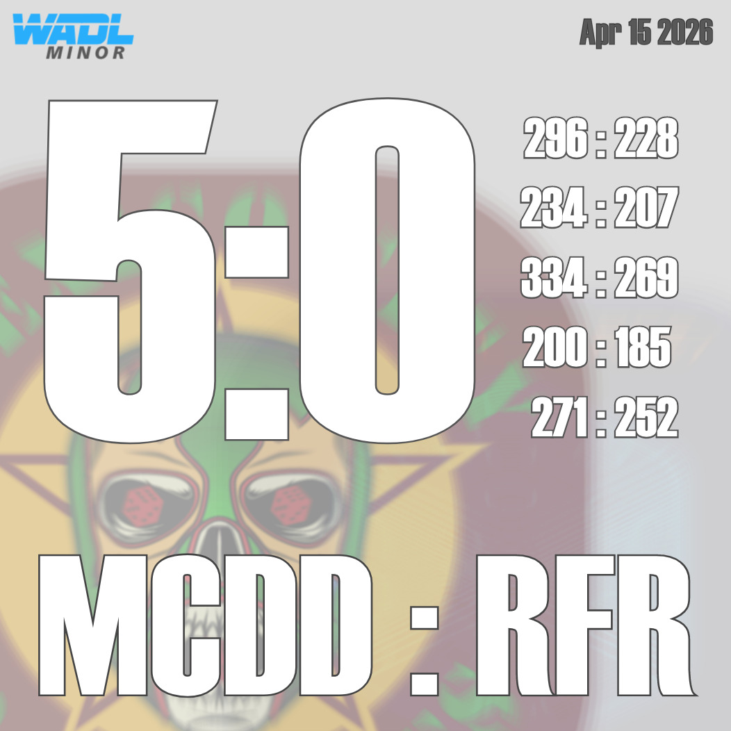 🔥 The end is near – ROUND 34 RECAP 🔥
With only four rounds remaining, the countdown has begun, and yet, nothing is decided. Except one thing: A change is gonna come. The WADL 25/26 endgame is officially underway.
⚡ Major League Highlight:
Back in the conversation, if only mathematically, the Mattertal High Rollers stunned reigning champions Wallowa Mountain Wizards 4:1, climbing into third place and sitting just five points off the top.
🌋 Minor League Highlight:
Meanwhile, the Mexico City Dadodores dropped a bomb on Reno Rebel Force with a crushing 5:0, leaving the league’s runner-up shaken and their grip on the top suddenly slipping.
📊 Full scoreboard is live.
✅ All results verified and official.
🗓️ Round 35 returns Saturday.
Stop Wars, Roll Dice!
#WADL #AlpineDice #Round34 #MidweekFrenzy #FinalStretch #Endgame #DiceLeague #RaceForTheTop #RollDice #Scoreboard