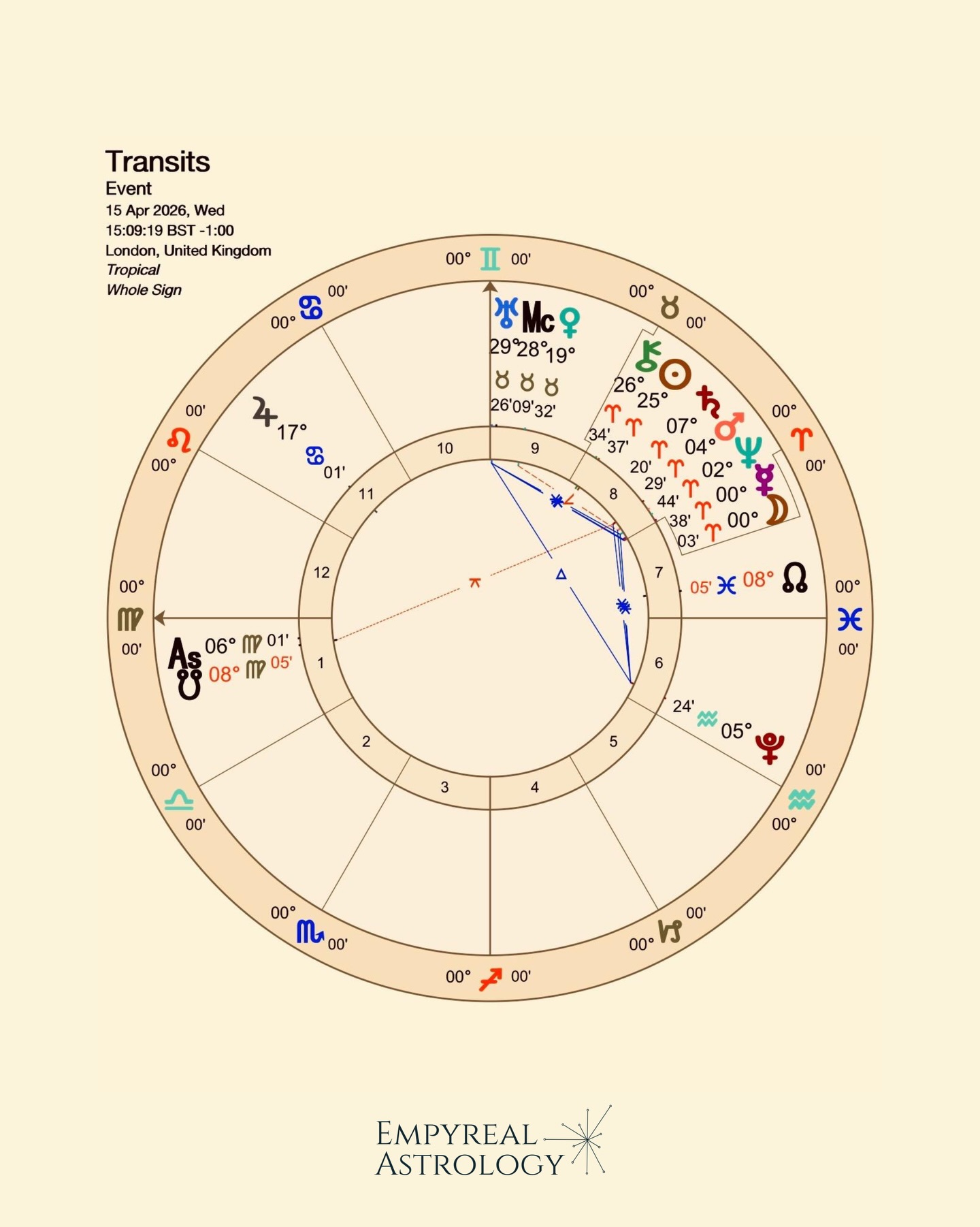 April 15 isn’t just “tax day” in the US—it’s also astrologically loud.
We’ve got 7 celestial bodies in Aries, (Moon, Neptune, Saturn, Mars, Mercury, Chiron and the Sun all clustered in the 8th house—the part of the chart that rules shared resources, debt, taxes, power dynamics, and what we owe… financially and energetically.
Let’s just say: this isn’t subtle energy.
Aries is fire. It moves fast. It acts first, processes later. It’s bold, reactive, and not afraid to initiate—even if it burns a bridge or two in the process.
Now place all that heat in the 8th house?
This is where things get intense.
We’re talking:
Money conversations that can’t be avoided
Financial truths coming to the surface
Power struggles around resources
Sudden decisions tied to investments, debts, or obligations
And yes—very on brand that this lines up with tax season in the US.
But this energy goes deeper than paperwork.
The 8th house isn’t just about money—it’s about control, trust, and transformation. It asks: where are you entangled? Where are you giving your power away? And where do you need to take it back?
With so much Aries here, the instinct may be to react quickly—decide fast or cut ties fast.
But fire without awareness can scorch.
This moment is less about impulsive action and more about conscious initiation. Starting something new around how you handle shared energy—whether that’s finances, boundaries, or emotional investments.
Because Aries doesn’t just destroy—it begins.
So if something feels urgent right now, pause long enough to ask:
Is this reaction… or is this alignment?
April 15 is a spark.
What it ignites depends on how you work with the fire.