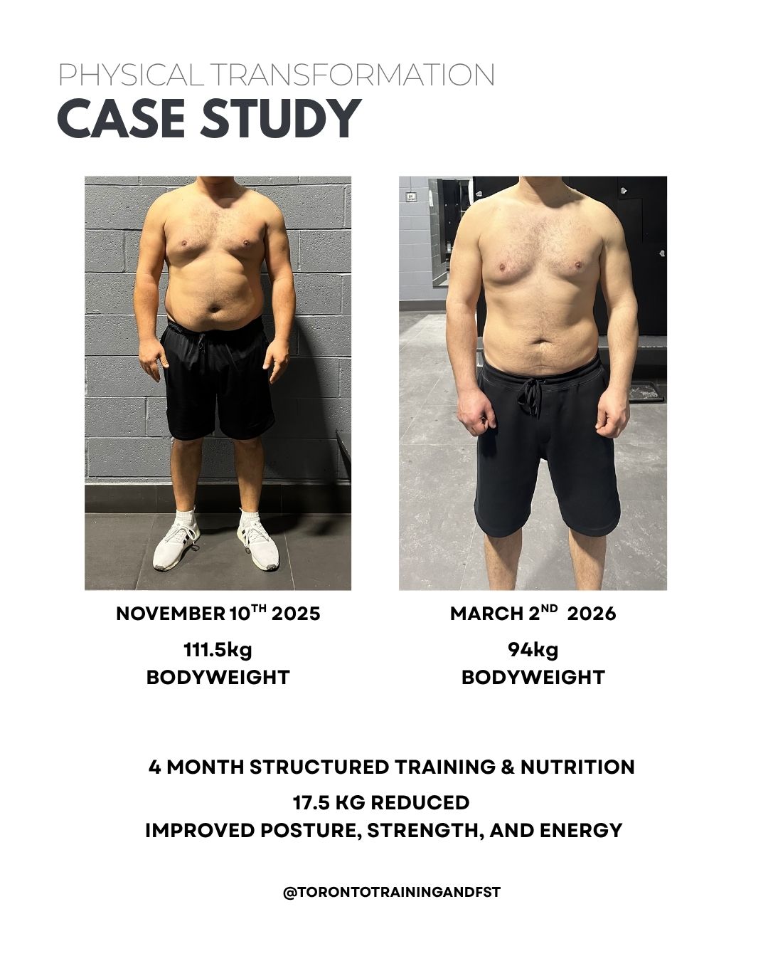 Physical Transformation Case Study
Client started at approximately 114 kg with inconsistent training and no clear structure around workouts or nutrition. By the time we took the initial photos he was at 111.5 kg.
From there the focus was not just weight loss but building a foundation.
We started in Phase 1 by establishing consistency. Simple repeatable workouts and basic nutrition habits to create a routine he could actually stick to.
Once that foundation was in place we moved into Phase 2. This is where the majority of the physical change happened. Training volume increased, movement improved, and nutrition became more dialed in.
He is now in Phase 3 where the focus is on refining. Continuing to build strength, improve body composition, and maintain the structure that got him here.
Over the past 4 months he has gone from 111.5 kg to 94 kg.
More importantly he is moving better, standing more upright, and feeling stronger day to day.
Most people do not struggle because they are not trying. They struggle because they do not have structure.
When training and nutrition are built properly and progressed in phases, results become predictable.
If you are serious about improving your health, strength, and overall quality of life, you can reach out or book a consultation and we can see what makes sense for you.
#torontotrainingandfst #weightlosstransformation #personaltrainertoronto #fatlosstransformation