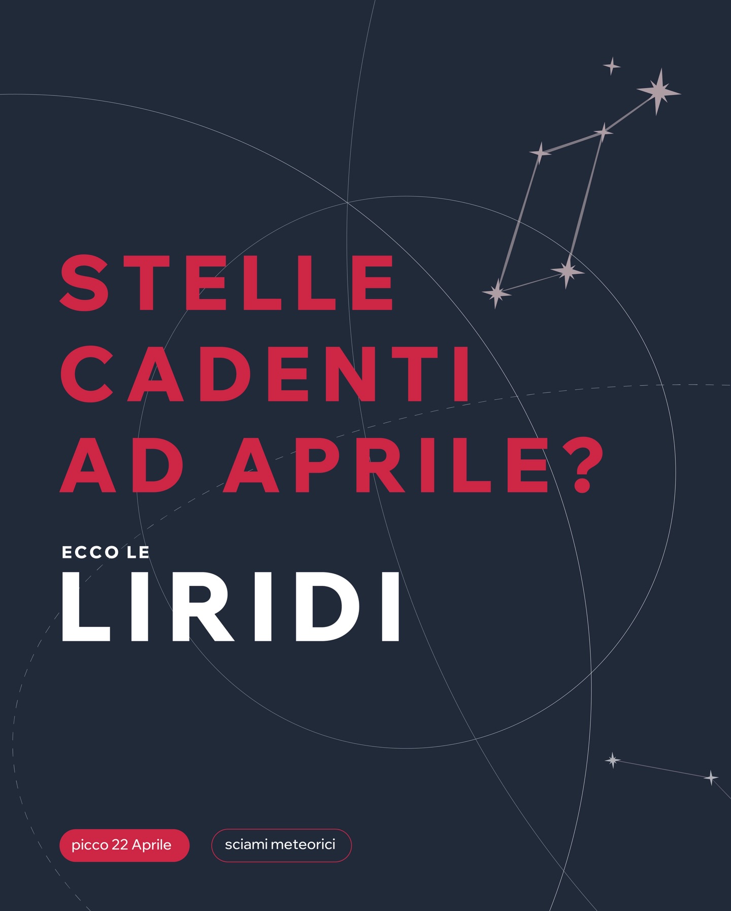 Le notti di aprile si accendono con uno degli sciami meteorici più suggestivi: le Liridi.
Attive tra il 16 e il 25 aprile, con picco attorno al 22, possono raggiungere fino a 15–20 meteore all’ora. Il loro radiante si trova nella costellazione della Lira, ma per osservarle al meglio è importante abbracciare con lo sguardo l’intera volta celeste.
Quest’anno la Luna crescente garantirà cieli più bui: condizioni ideali per lasciarsi sorprendere.
Uno sguardo al cielo, lontano dalle luci artificiali, è tutto ciò che serve per assistere a questo spettacolo antico quanto il Sistema Solare.
#Liridi #Stellecadenti #Astronomia #Osservatoriocassini #Orbita Cielonotturno Astrofotografia