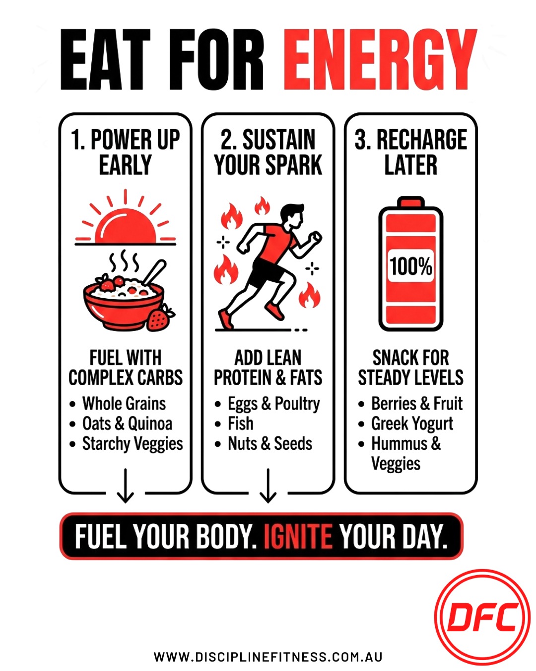 Stop the 3pm crash before it starts. Fueling for energy isn’t about caffeine. It’s about strategy:
Complex Carbs for a steady start.
Lean Proteins & Fats to keep the fire burning.
Smart Snacks to avoid the blood sugar dip.
Eat with intention. Your body (and your focus) will thank you.
What’s your go-to energy snack? 👇
#TheDisciplineFitnessCoach