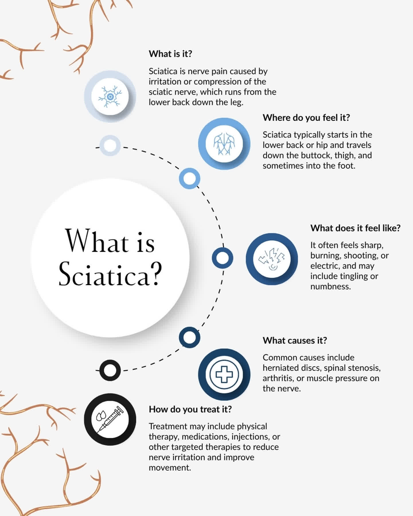 Sciatica isn't a disease, it's a symptom.
The sciatic nerve runs from your lower back down both legs.
When it's compressed or irritated, you feel:
⚡ Sharp shooting pain
⚡ Burning or tingling in the leg
⚡ Numbness from hip to foot
The good news? It's treatable.
At The Pain Center, we find the source, and build a plan around you.
📞 870-972-0411 | 🔗 Link in bio
#Sciatica #BackPain #LegPain #PinchedNerve #PainManagement #JonesboroAR #ThePainCenter