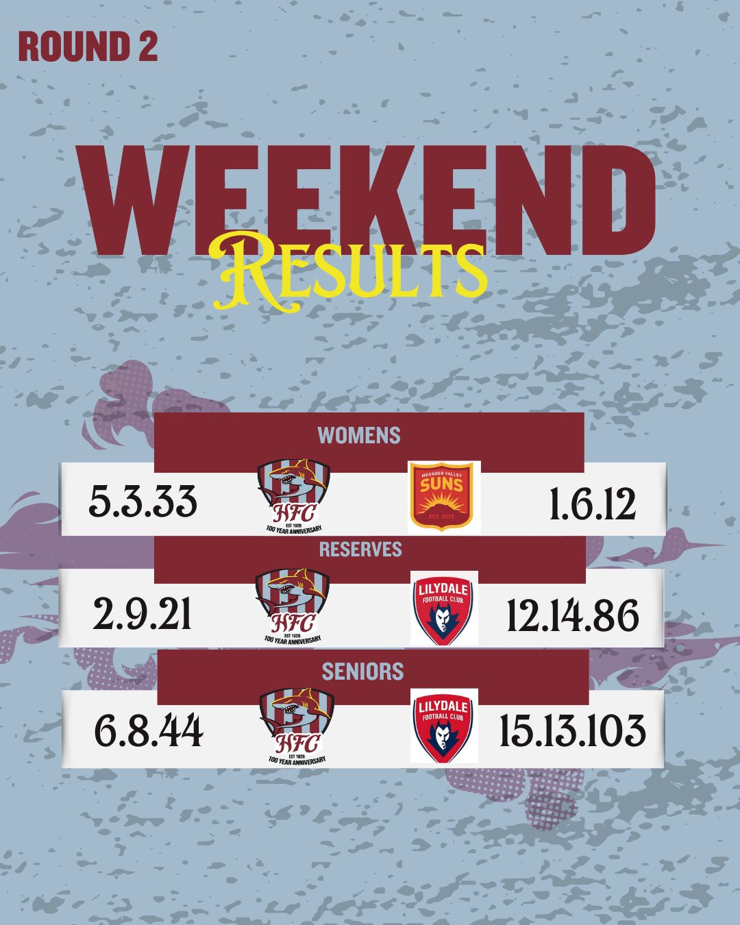 ππ¦The lady Sharks get their first win of the seasonπ¦π
Our men reset for a huge Anzac Day game this week.
#finsup