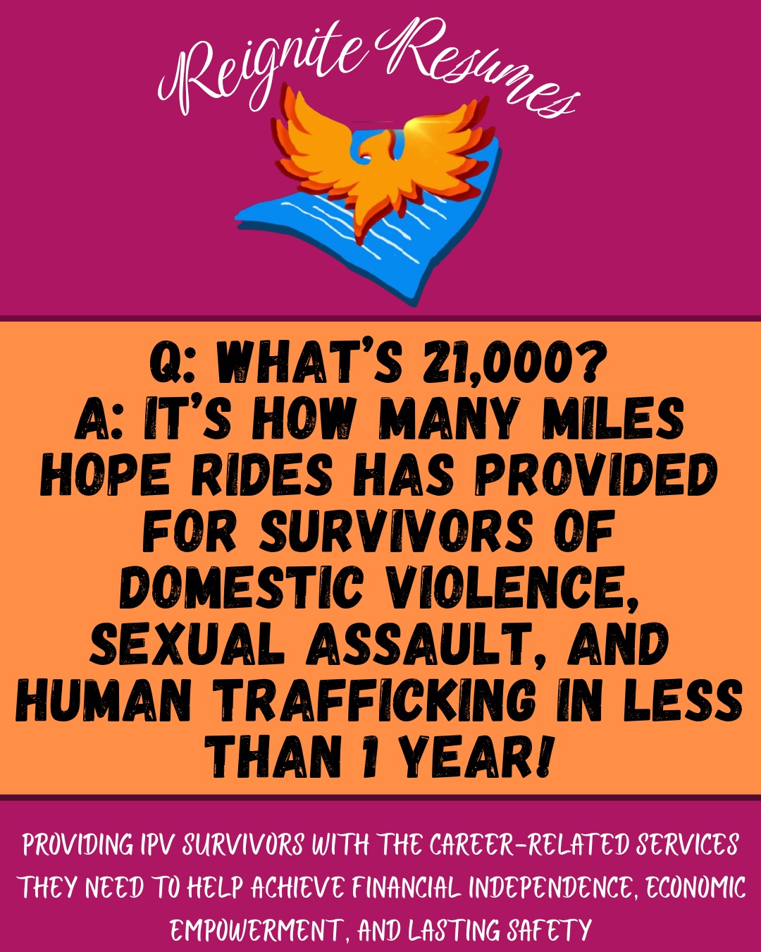 Did you know that @uber and @AllianceforHOPEInternational_ have teamed up to make a meaningful impact on the lives of IPV survivors?
Check out our post to learn more about their innovative Hope Rides partnership initiative. 🫶🫶🫶
#reigniteresumes #npo #nonprofit #youthled #femaleled #resume #resumes #recruitment #domesticviolence #ipv #youthleaders #youthleadership #jobs #careers #employment