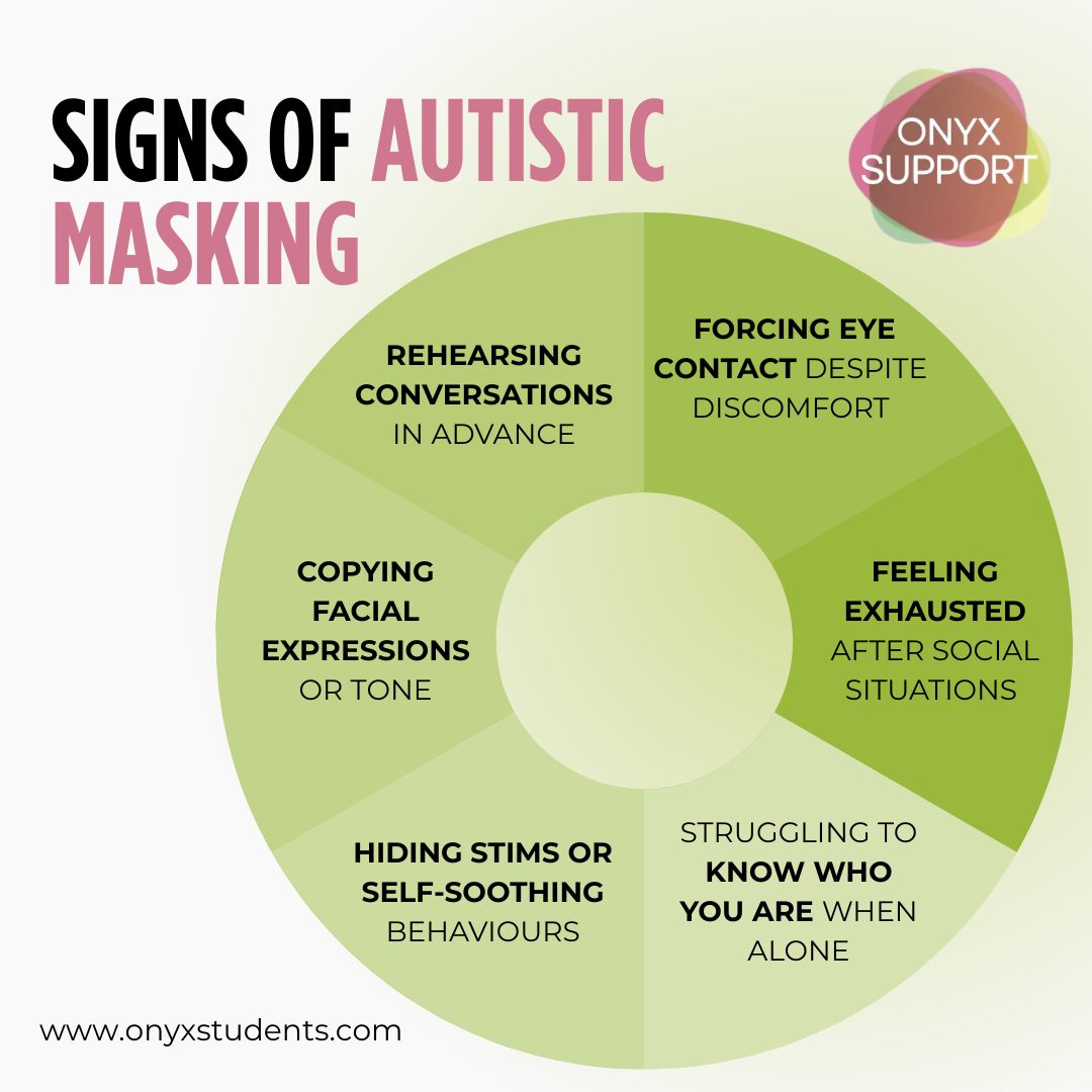 Autism masking is when autistic people hide or suppress traits
to fit into neurotypical expectations.
Common signs include:
• Rehearsing conversations in advance
• Copying facial expressions or tone
• Forcing eye contact despite discomfort
• Hiding stims or self-soothing behaviours
• Feeling exhausted after social situations
• Struggling to know who you are when alone
Masking can help people cope —
but it often comes at the cost of burnout, anxiety, and identity loss.
Understanding masking helps us create more
supportive and accessible environments.
Our specialists can support you with understanding, practical strategies, and adjustments that help reduce burnout and rebuild capacity.
To book a session, get in touch with admin@onyxstudents.com
#Burnout #AutisticBurnout #AutisticMasking #Autism #ADHD #AuDHD #DSASupport #Student #AtW #Apprenticeships #Study #Workplace #AutismMasking #ActuallyAutistic #Neurodivergent #UnmaskingAutism #Neurodiversity #MentalHealthAwareness #DSA