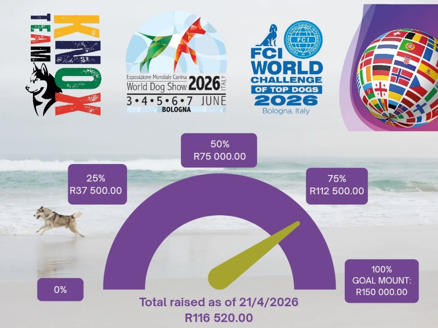 This is what we have raised thus far.
Thank you to all who have contributed and supported this crazy dream.
Our fundraising campaign ends on 03 May 2026 with our raffle draw taking place prior to BIS at the Witwatersrand Kennel Club. Tickets still available.
Get all updates on our trip on Instagram & Facebook: @knox_journey_to_wds_2026
#grazie #worldchallengeoftopdogs2026 #wds2026🇮🇹 #teamKnox