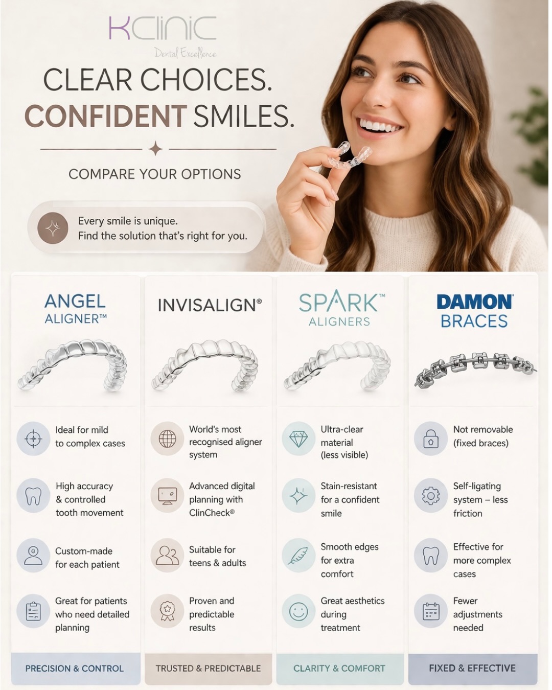 Not sure which orthodontic option is right for you? 🤔
At K Clinic, we offer a range of advanced treatments tailored to your smile — from clear aligners to fixed solutions. 😍
💎 Angel Aligner – precision & control
💎 Invisalign – trusted & predictable
💎 Spark Aligners – clarity & comfort
💎 Damon Braces – effective fixed solution
Every smile is different, and your treatment should be too. 🤍
✨ We offer FREE consultations – let’s find the perfect option for you.
📩 Send us a message or book your appointment today.
#ClearAligners#Invisalign#SparkAligners#AngelAligner#damonbraces