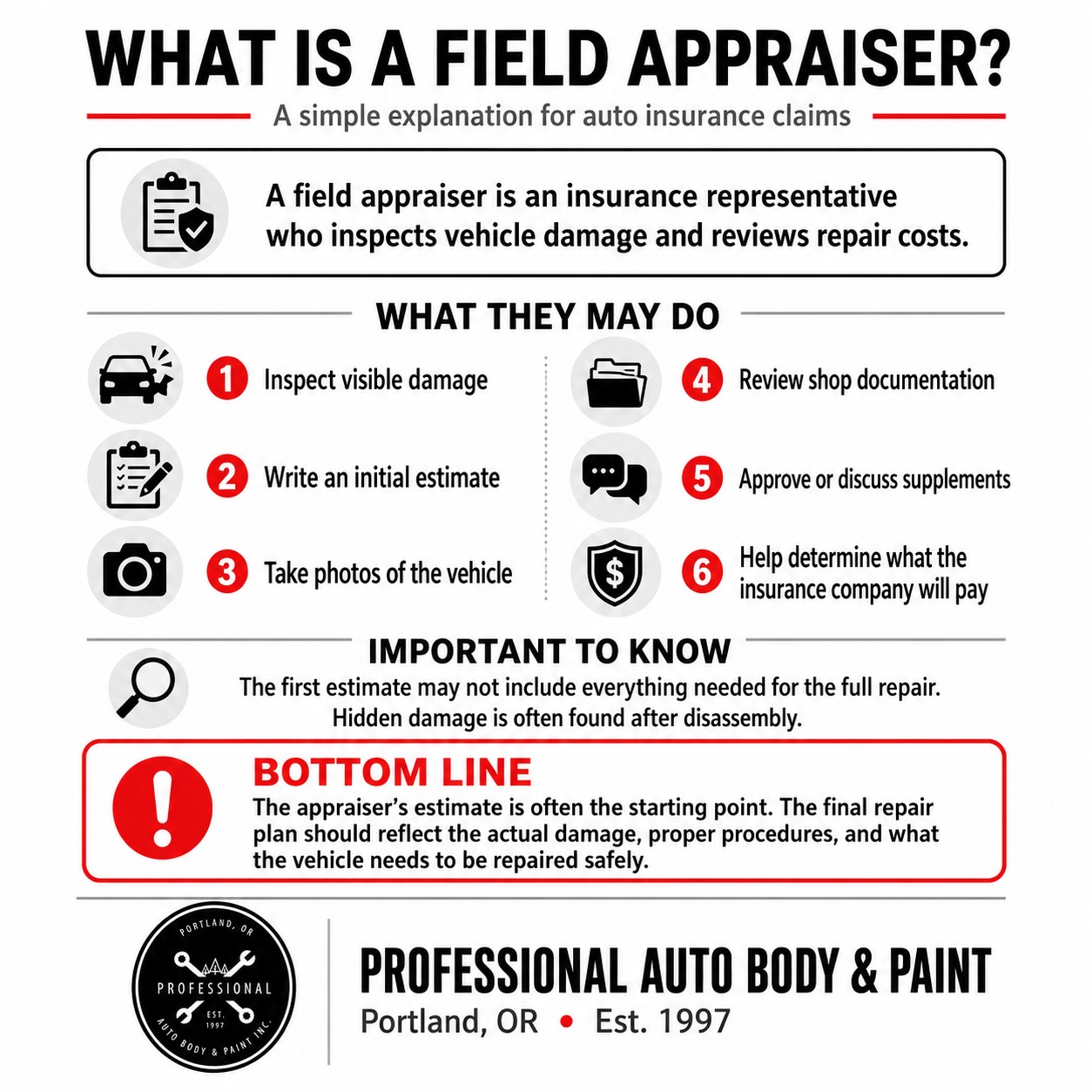 WHAT IS A FIELD APPRAISER?
After a car accident, your insurance company may send a Field Appraiser to inspect your vehicle. A field appraiser is an insurance representative who evaluates the damage to your car and helps determine repair costs for your insurance claim.
Here’s something VERY important many customers don’t realize 👇
The first inspection should happen AFTER the vehicle is fully disassembled whenever possible.
Why?
Because many damages are hidden underneath the exterior panels and cannot be seen during a basic visual inspection. Internal structural damage, suspension damage, safety components, and hidden collision damage are often discovered only after teardown.
A proper inspection of BOTH:
✔️ External visible damage
✔️ Internal hidden damage
helps create a more accurate repair plan and prevents important repairs from being missed.
At Professional Auto Body & Paint, we help guide our customers through the entire insurance repair process. We explain:
🔹 The role of the field appraiser
🔹 Insurance terminology & acronyms
🔹 Supplements & reinspections
🔹 Repair procedures
🔹 Your rights during the claim process
If there are discrepancies in your estimate, we can help you ask questions, request reinspections, and better understand your options.
Our goal is to help ensure your vehicle is repaired safely and properly — not just cosmetically.
We stand behind our customers every step of the way through the insurance claim process.
📍 Professional Auto Body & Paint
🌲 Portland, Oregon
🚘 Serving our community since 1997
#field
#appraiser
#appraisal
#inspections
#caraccidents