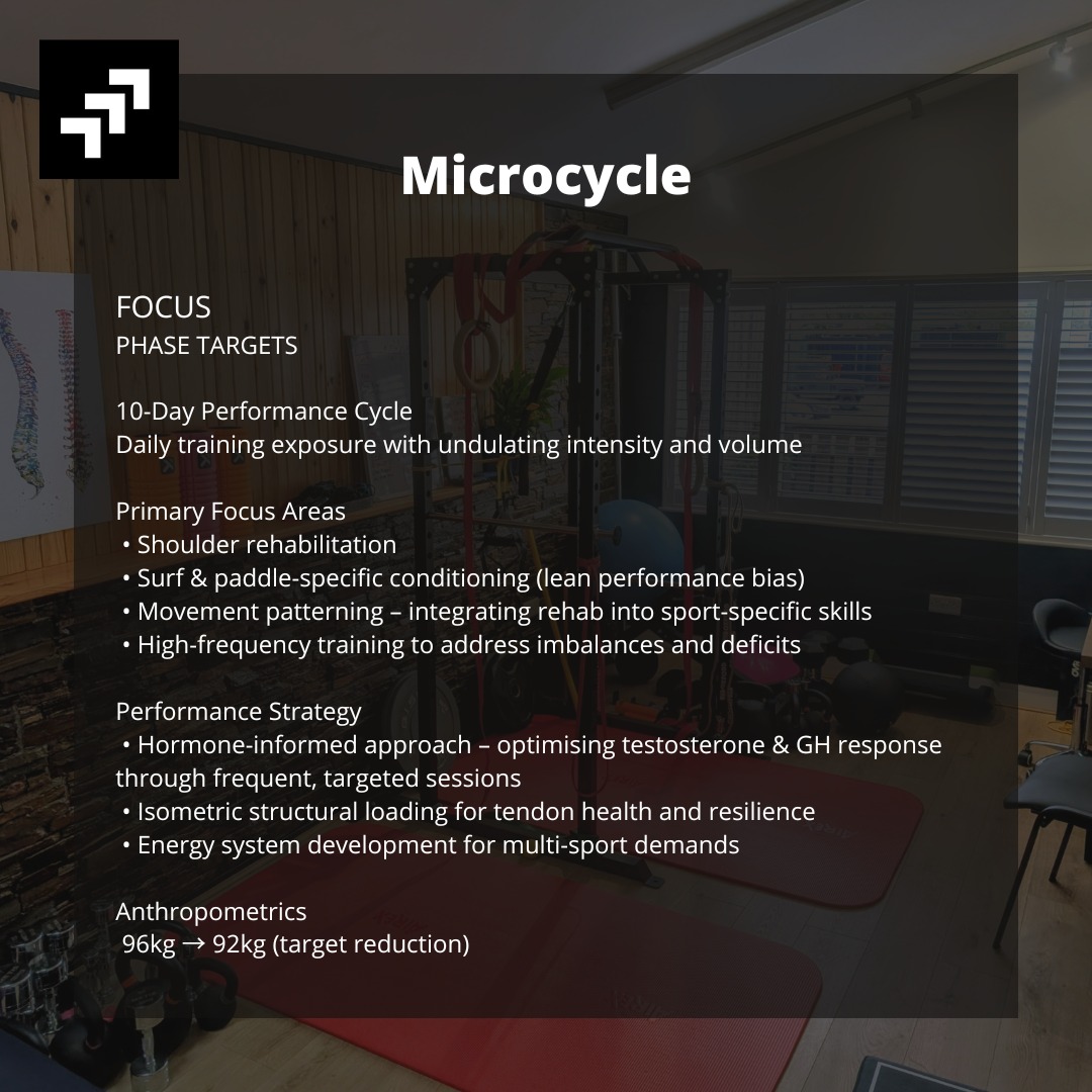 10 Day Training Microcycle
