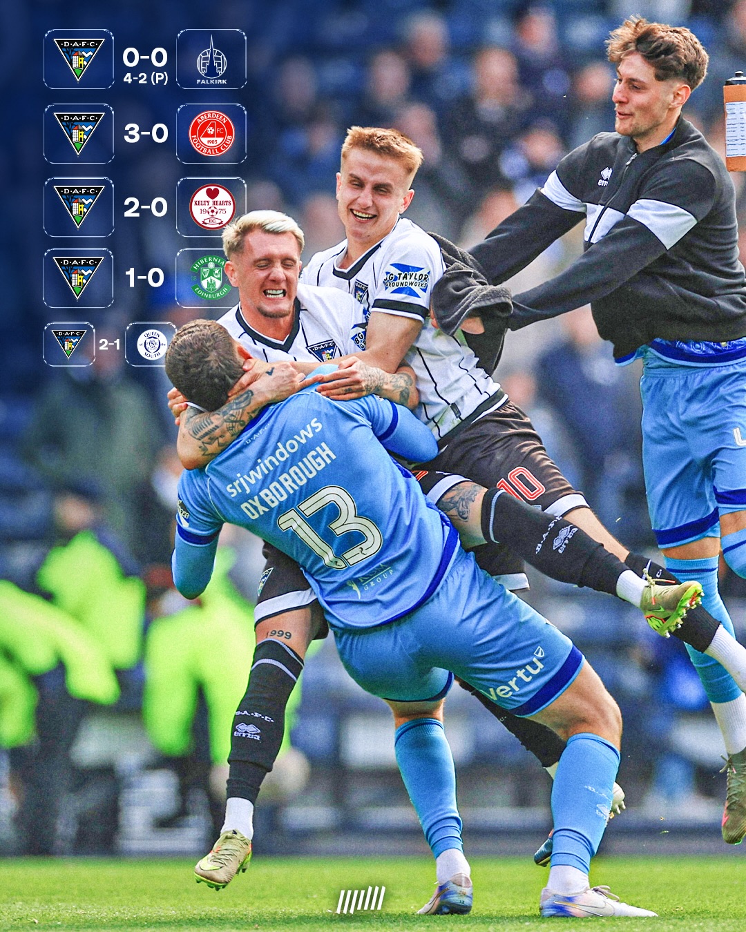 19 years of waiting for the fans.
120 minutes of semi-final tension.
A defining penalty shootout. 🧤
From fighting for minutes to becoming the moment - Aston Oxborough writes his story as Dunfermline Athletic march to the Scottish Cup final to face Celtic 🏆