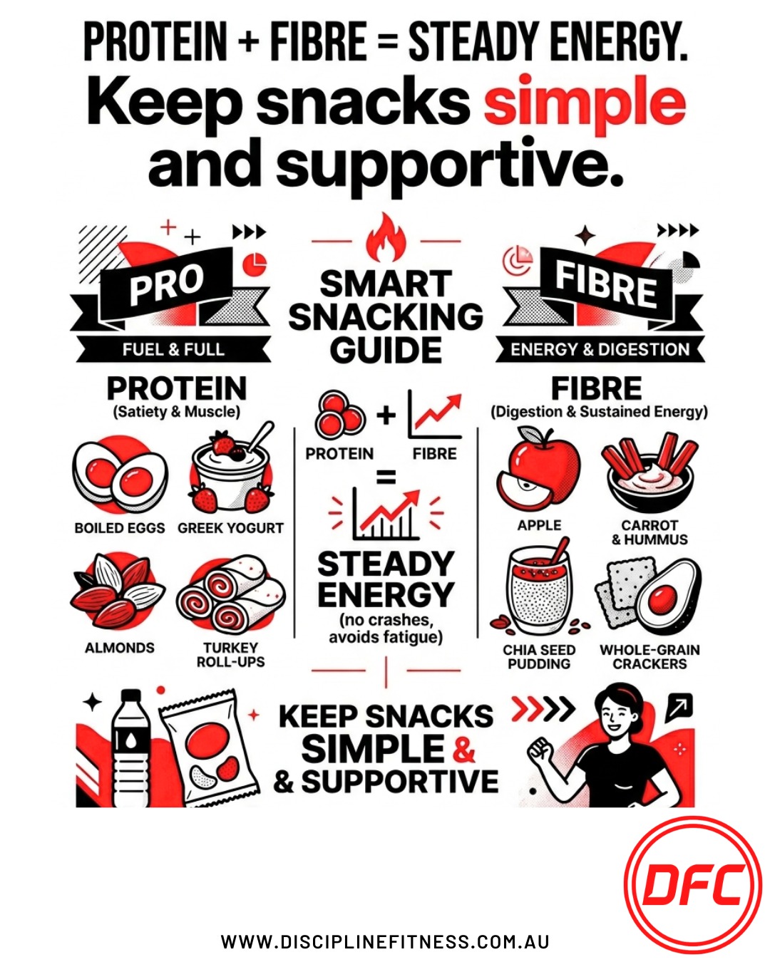 Craving a mid-afternoon pick-me-up? 😫 Look no further! The secret to steady energy is as simple as:
💪 Protein + 🌾 Fibre
Say goodbye to sugar crashes and hello to sustained focus. Our Smart Snacking Guide makes it easy to make better choices:
🍳 Boost your Protein: Reach for hard-boiled eggs, Greek yoghurt, or turkey roll-ups.
🍎 Load up on Fibre: Snacking on apples, carrots with hummus, or chia seed pudding.
The best part? These snacks are simple to whip up and seriously supportive for your body.
Check out the full guide for inspiration and let us know your go-to smart snack combination in the comments below! 👇
#TheDisciplineFitnessCoach