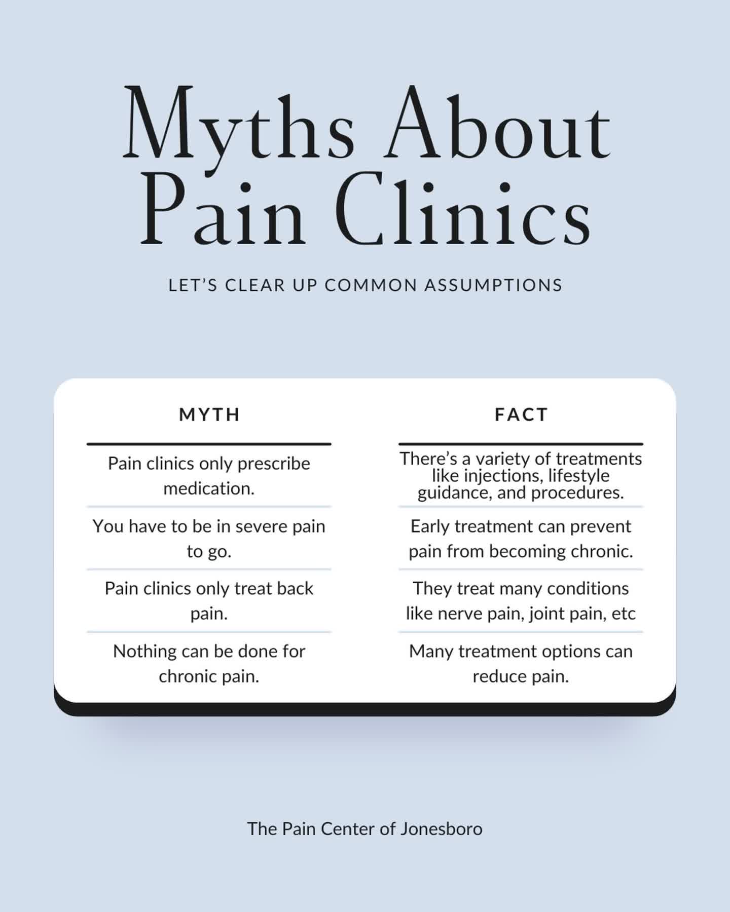 MYTH: Pain clinics just hand out pills.
FACT: We use interventional procedures, therapy, and comprehensive plans.
MYTH: You need a referral before talking to us.
FACT: You can contact us directly and we can help you with our process!
MYTH: Pain management is giving up.
FACT: It's the opposite — it's taking control.
Don't let myths stand between you and relief. 📞 870-972-0411 | 🔗 Link in bio
#PainMyths #MythVsFact #PainManagement #ChronicPain #ThePainCenter #JonesboroAR