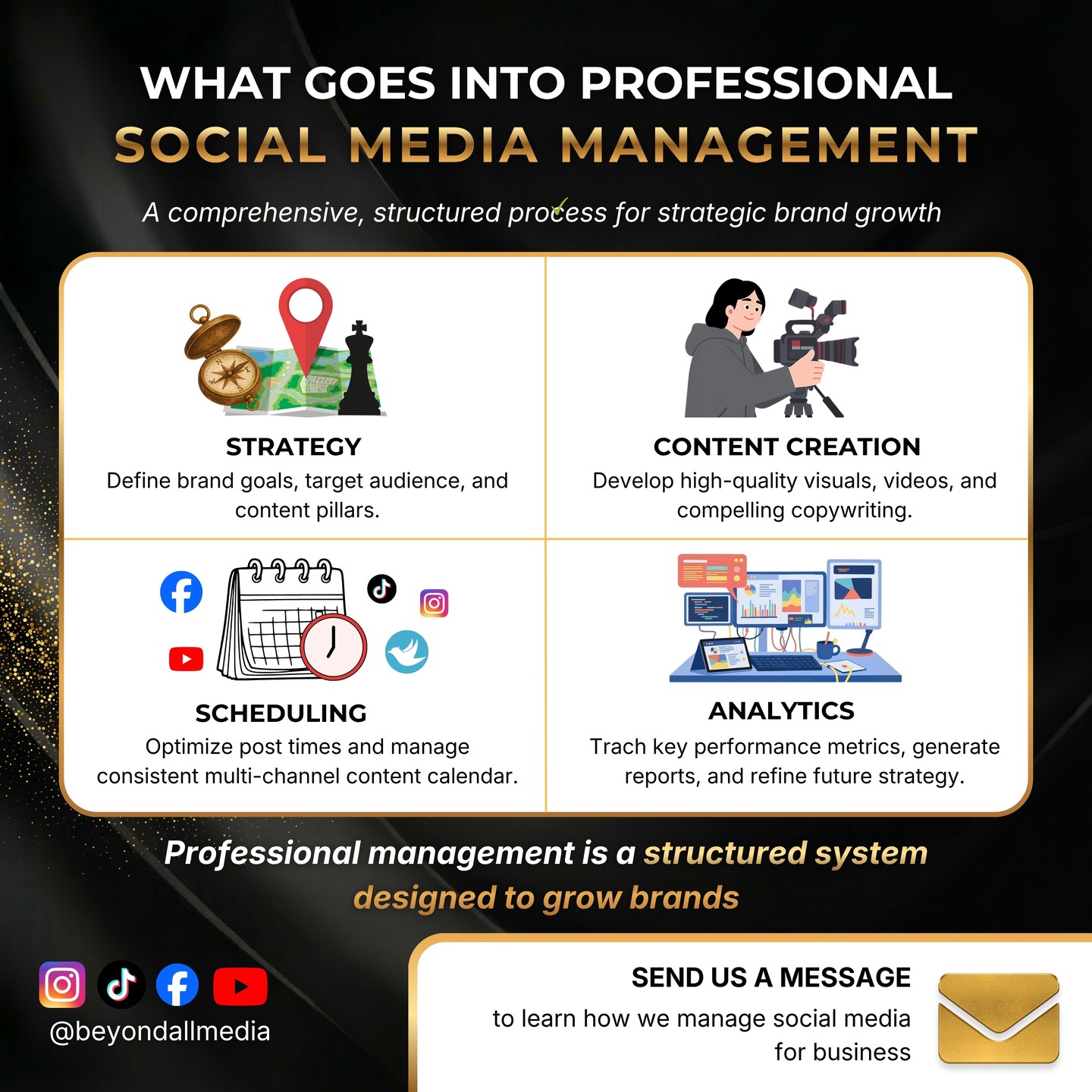 A strong social media presence is never random.
Behind consistent growth is a real system — strategy, content creation, scheduling, and analytics all working together to move a brand forward.
That’s exactly why Beyond All Media now offers Social Media Management services for businesses that want more than just posts — they want structure, consistency, and content built to grow their brand.
Want to see how we can support your business?
Send us a message or visit the link in bio to learn more.
#SocialMediaManagement #ContentStrategy #BrandGrowth #DigitalMarketing #BeyondAllMedia