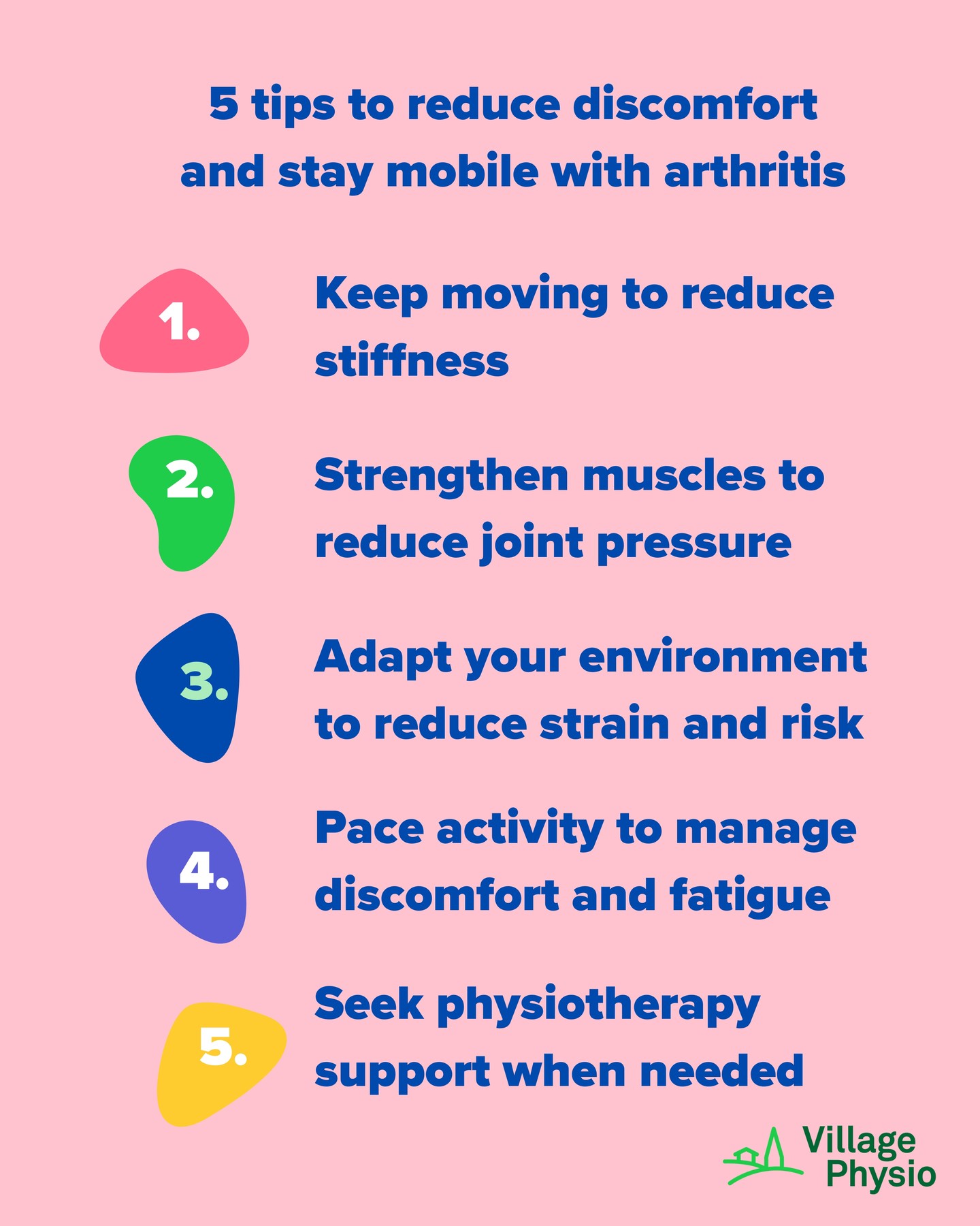 Struggling with arthritis at home?
For many people, arthritis isn’t just about joint discomfort – it’s how it affects everyday life:
• Getting up from a chair can be challenging
• Walking can feel slower
• Stairs can take more effort
Over time, this can start to chip away at confidence and independence.
One of the biggest challenges we see is this: People start doing less to avoid pain… But that often leads to more stiffness, more weakness, and more difficulty moving.
Have you noticed arthritis affecting certain tasks more than others at home?
There are ways to manage this.
In our latest blog, we explain 5 simple, practical approaches that can help you:
• Reduce stiffness and discomfort
• Support your joints through movement and strength
• Make everyday tasks easier at home
• Avoid flare-ups and setbacks
•Stay as mobile and independent as possible
If you or a loved one are finding arthritis is starting to affect daily life, this should give you a clear place to start.