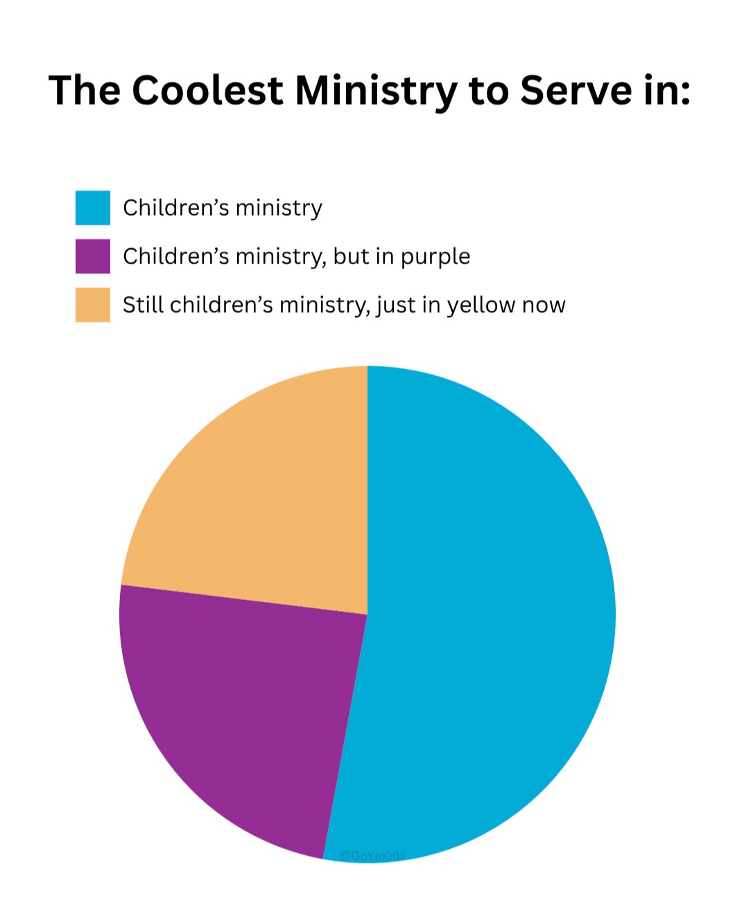 Fist bump 👊 to everyone out there serving in the coolest ministry!
#childrensministry