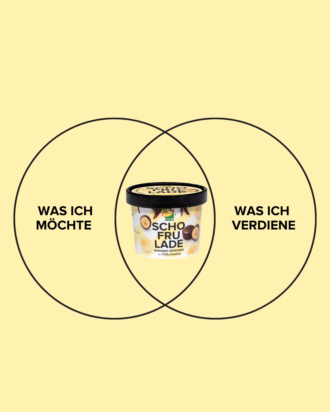Die Schnittmenge des Lebens. 🍌🍫
#schofrulade #schokofrüchte #banane