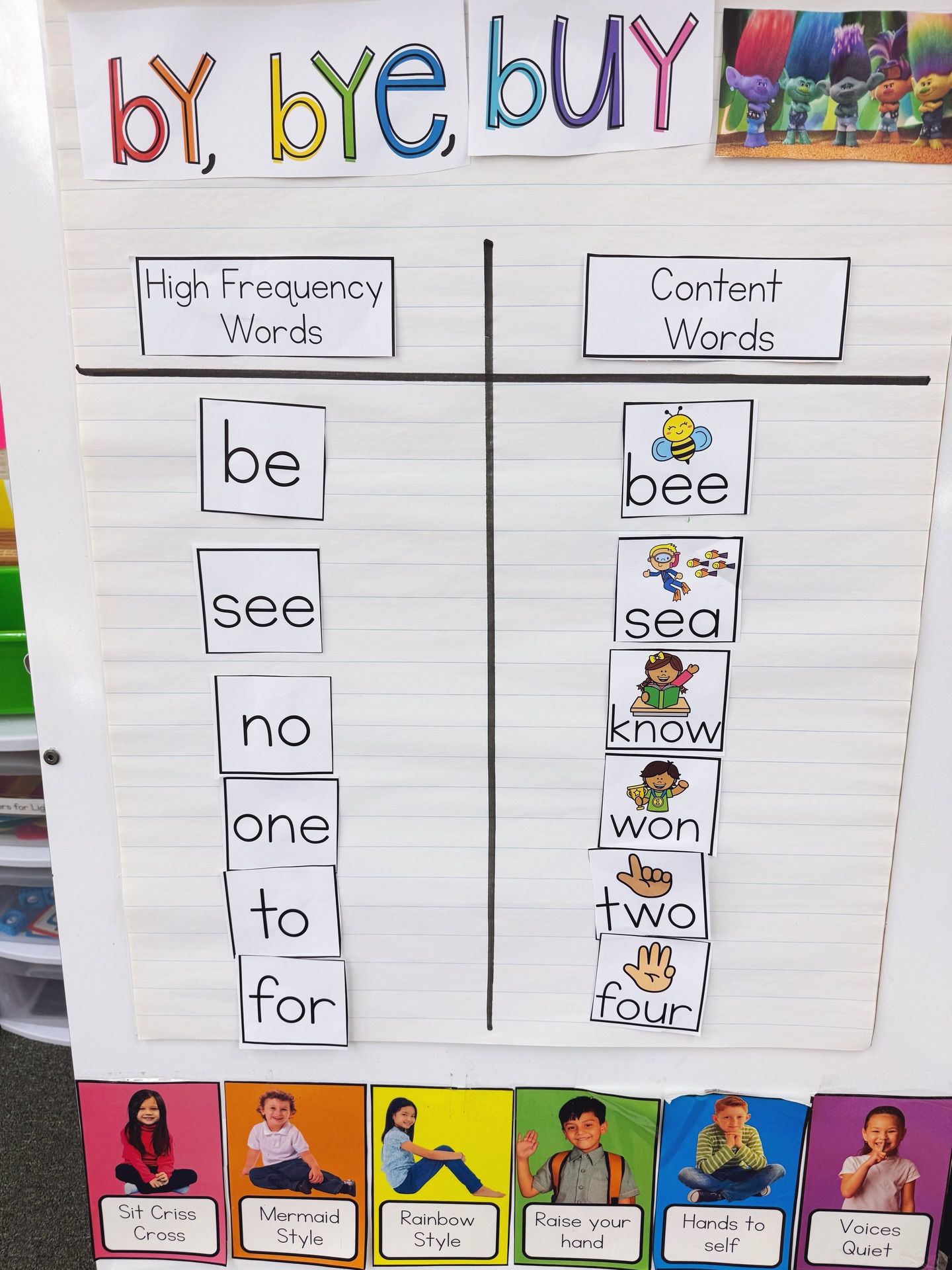 This is how I teach homophones in my kindergarten classroom.
Credit to @topfloorteachers for the inspiration
We had a Trolls/*NSYNC themed day. The homophone lesson is based on the *NSYNC song Bye, bye, bye (by, buy & bye). So they got a quick history lesson on *NSYNC, and we talked about how they are in the new Trolls movie. (And of course, we had to learn the Bye, Bye, Bye dance).
We compared some of our sight words with their homophones. (For example: be and bee). This is in connection with our sight words “one” to help us understand the connection between “one” and “won”.
First, we did an anchor chart comparing our high frequency words vs content words. Content words are academic words that have typically have a tangible meaning.
Then the students did their own mini version of the anchor chart.
We also made hats and coloring sheets.
We of course learned the bye bye bye dance.
#kindergartenteacher #kindergartenactivities #phonics