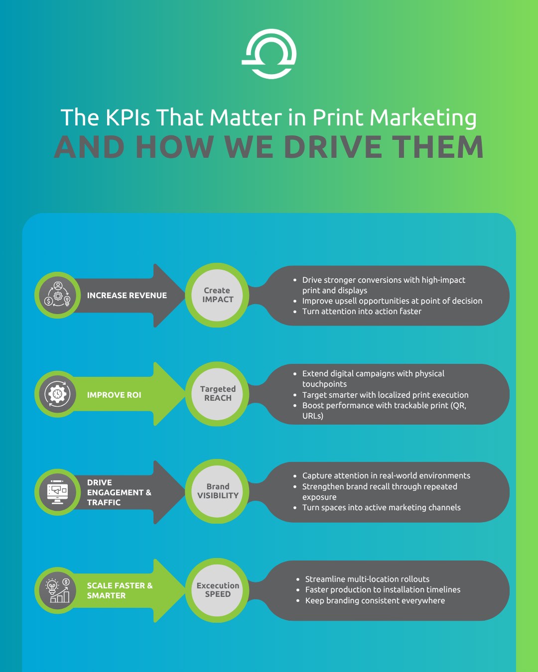 The right print strategy doesn’t just support your marketing - it accelerates it. Measured. Intentional. Built to perform.
We build high-impact solutions focused on what matters most:
→ Increasing revenue
→ Maximizing ROI
→ Driving engagement & traffic
→ Scaling efficiently
Contact Us To Get Started via Link in Bio
#YourOmega #PrintMarketing #DigitalMarketing #CommercialPrinter