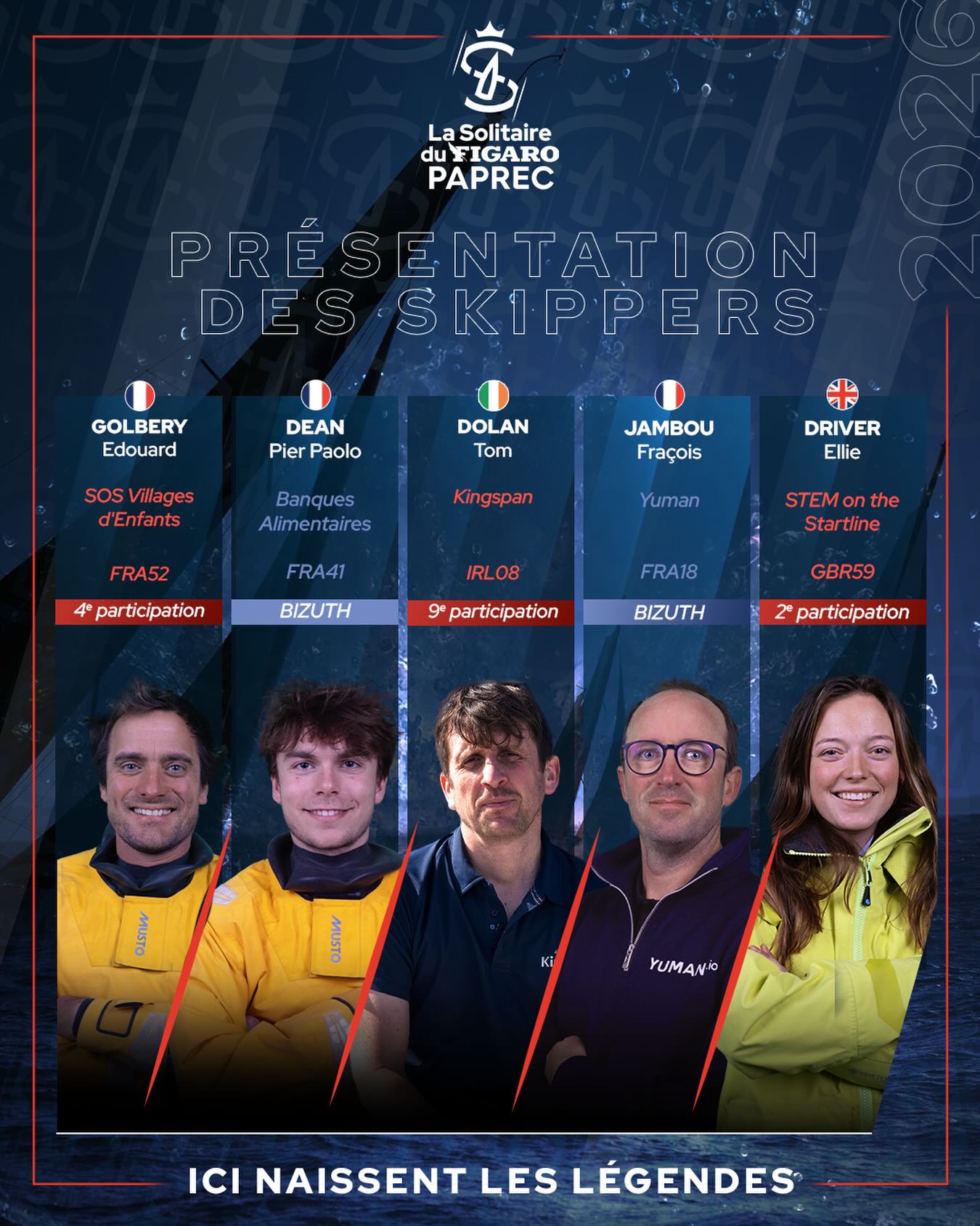 Le casting s’étoffe ⚓️
On continue les présentations : 5 nouveaux skippers prêts à en découdre sur cette nouvelle édition !👇
@edouardgolbery - SOS Villages d’Enfants 🇫🇷
Édouard s’est révélé au large après un beau parcours en Mini 6.50 et Class40. Fort d’une victoire marquante sur la Solo Guy Cotten 2024, il aborde désormais La Solitaire avec de hautes ambitions. Un skipper d’expérience, dont l’engagement solidaire et la finesse tactique seront des atouts clés pour jouer les premiers rôles en 2026.
@pierpaolo.dean - Banques Alimentaires 🇫🇷
Jeune talent de la voile, Pier Paolo a fait ses armes sur le circuit Figaro en double avec une belle 16e place sur la Transat Paprec. Engagé avec les Banques Alimentaires, il franchit une étape cruciale en s’alignant pour la première fois au départ de cette Solitaire. Un bizuth audacieux et travailleur, impatient de se mesurer en solitaire aux cadors de la discipline lors de cette édition 2026.
@tomdolanskipper - Kingspan 🇮🇪
« L’Irlandais volant » est de retour ! Fidèle au circuit et toujours aux avant-postes, Tom revient avec l’expérience et la hargne nécessaires pour viser les sommets sous les couleurs de Kingspan. Vainqueur de l’épreuve en 2024 mais contraint à l’abandon en 2025, Tom aura à cœur de revenir en 2026 pour prouver qu’il est un redoutable client pour le podium !
@francois_jambou - Yuman🇫🇷
Révélé par sa victoire éclatante sur la Mini Transat 2019, François est un marin d’expérience, à la fois coureur et formateur de talent. Après avoir fait ses armes en Class40, il rejoint le circuit Figaro pour se confronter à l’élite de la monotypie. Pour cette 57e édition, François fera ses premiers pas sur La Solitaire : il compte sur sa rigueur technique et son mental de gagneur pour bousculer la hiérarchie
@elliedriverracing - STEM on the Startline 🇬🇧
British sailor Ellie Driver combines technical expertise with a passion for offshore racing. A very active competitor on the circuit, she represents her community project aimed at promoting diversity and women in science. After a first experience in 2025, she returns in 2026 with even greater determination. An international sailor to watch closely