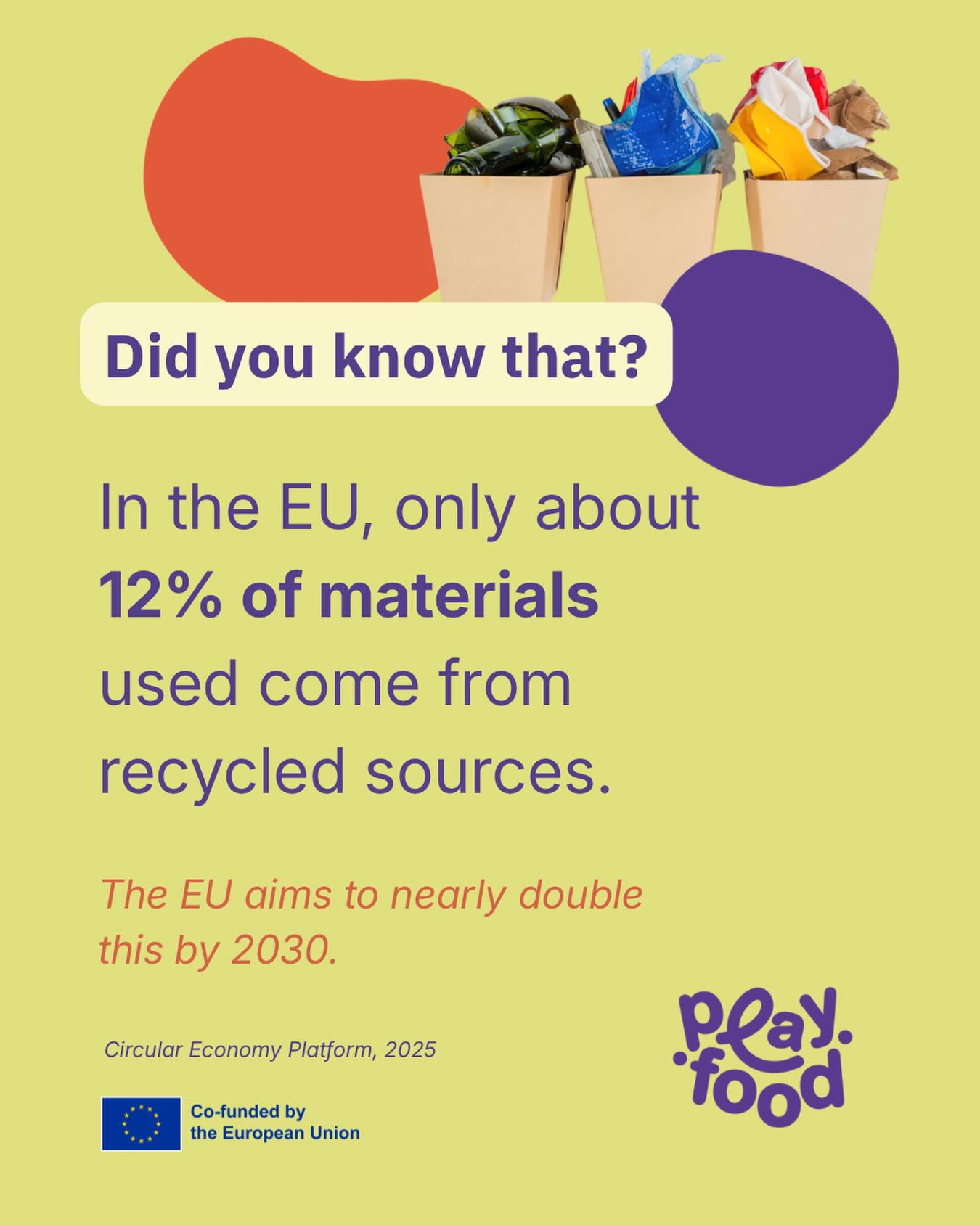 In an ideal world, where resources are being #reused and not overused, there should be 100% use of recycled materials.
Yet only 12% of materials used come from #recycled sources.
With the right infrastructure and education, we could close the #loop for materials usage.
With PlayFood project, we focus our efforts to share circular economy concept, to the students, teachers and parents of the partner schools, via interactive sessions and the online game platform that is currently cooking.
Watch the space!
Are you ready to Play Food?