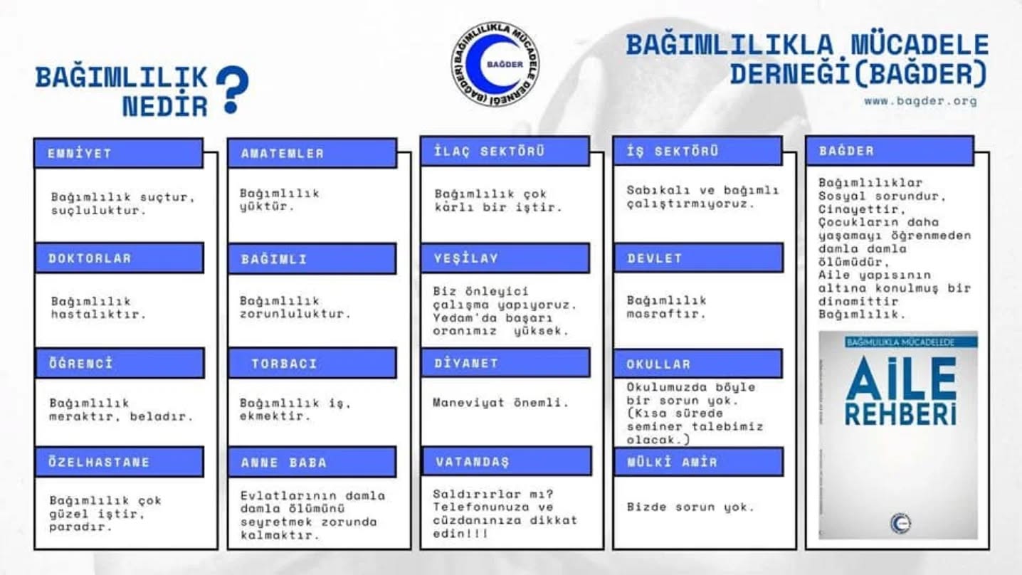 Bağder - Ba