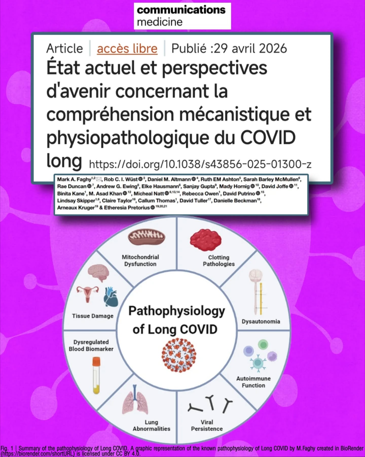 đ§”Publication majeure sur le #CovidLong dans Communications Medicine (Nature).
Un état des lieux scientifique clair : les connaissances progressent, mais la réponse reste insuffisante.
đ Le constat est sans appel :
âĄïž 65 Ă 400 millions de personnes concernĂ©es
âĄïž >1000 milliards $ de coĂ»t annuel
đ Le #CovidLong est dĂ©jĂ un enjeu sanitaire, social et Ă©conomique mondial.
đ§ Il sâagit dâune maladie multisystĂ©mique et invalidante
Plus de 200 symptĂŽmes dĂ©crits : fatigue sĂ©vĂšre, troubles cognitifs, dysautonomie, troubles du sommeilâŠ
đ Avec des impacts durables sur la vie quotidienne.
â ïžLe risque concerne toute la population :
âĄïž formes lĂ©gĂšres incluses
âĄïž personnes jeunes
âĄïž infections asymptomatiques
đ Aucun profil nâest Ă©pargnĂ©.
đŹ Les donnĂ©es sont cohĂ©rentes :
le #CovidLong repose sur des mécanismes biologiques identifiés
âĄïž dysrĂ©gulation immunitaire
âĄïž persistance virale
âĄïž atteintes vasculaires
âĄïž dysfonctionnement autonome
âĄïž atteintes neurologiques
đ§Ź Pourtant, des verrous majeurs persistent :
đ aucun biomarqueur validĂ©
đ critĂšres diagnostiques encore hĂ©tĂ©rogĂšnes
đ Ce flou retarde la reconnaissance et la prise en charge.
đ Sur le plan thĂ©rapeutique :
đ aucun traitement curatif validĂ© Ă ce jour
Les pistes existent, mais manquent encore dâessais cliniques robustes et coordonnĂ©s.
đ§© Le #CovidLong nâest pas une entitĂ© unique
mais probablement plusieurs sous-types
đ Ce qui impose une approche structurĂ©e et personnalisĂ©e.
đ§ Des symptĂŽmes majeurs restent encore mal compris :
dysautonomie, troubles cognitifs, malaise post-effort, atteintes respiratoires
đ Avec des consĂ©quences fonctionnelles lourdes pour les patients.
đš Ce que souligne clairement cette revue :
les besoins sont connus
âĄïž recherche mĂ©canistique
âĄïž biomarqueurs fiables
âĄïž diagnostics structurĂ©s
âĄïž essais thĂ©rapeutiques
đ Ce qui manque, câest lâampleur de la rĂ©ponse.
đą Enjeu clĂ© :
Sans investissement massif et coordination internationale,
le #CovidLong continuera de produire :
âĄïž InvaliditĂ©
âĄïž DĂ©sinsertion professionnelle
âĄïž Pression sur les systĂšmes de santĂ©
âŹSuite en commentaire⏠@whoeurope @inserm @cnrs @sante_gouv @stephanie.rist