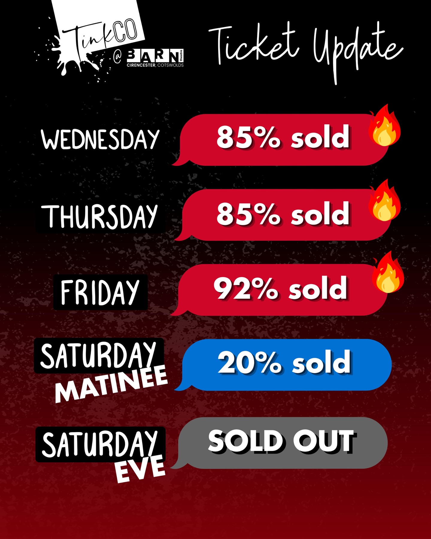 Monday check-in… and things are moving 👀🔥
Our brand new Saturday matinee (just announced yesterday) is already 20% sold. 👏
Wednesday & Thursday are already 85% gone, Friday is pushing 95%… and Saturday night? If you’ve not got your tickets already - you’ve missed your chance! Another one bites the dust…
If you’ve been thinking about it, this is your sign to get booked in before the rest of the performances are gone too!
#WeWillRockYou #TinkCo #WhatsonCirencester #MusicalTheatre #Cirencester