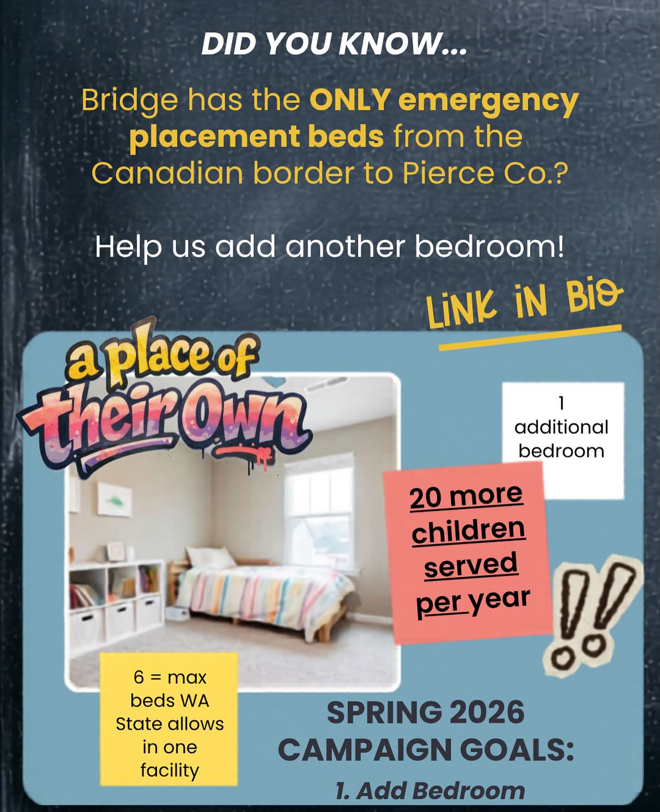 Bridge has the ONLY emergency placement beds in a four county region in Western Washington…
Our five beds are it…
And you have the power to turn those five beds into ONE more bed!
SHOW these children you care today…
BE the hero and helper they need…
HELP more children get the critical intervention they are hoping for!
Donate today and help us add ONE MORE BEDROOM…so we can take in 20 MORE KIDS each year!
Because EVERY child in need of emergency intervention in foster care DESERVES a place like Bridge to come to.
The link to our SPRING giving campaign is in our profile…
Or go to https://bridgereceivingcenter.org/donate
Your dollars become their place of HOPE ❤️